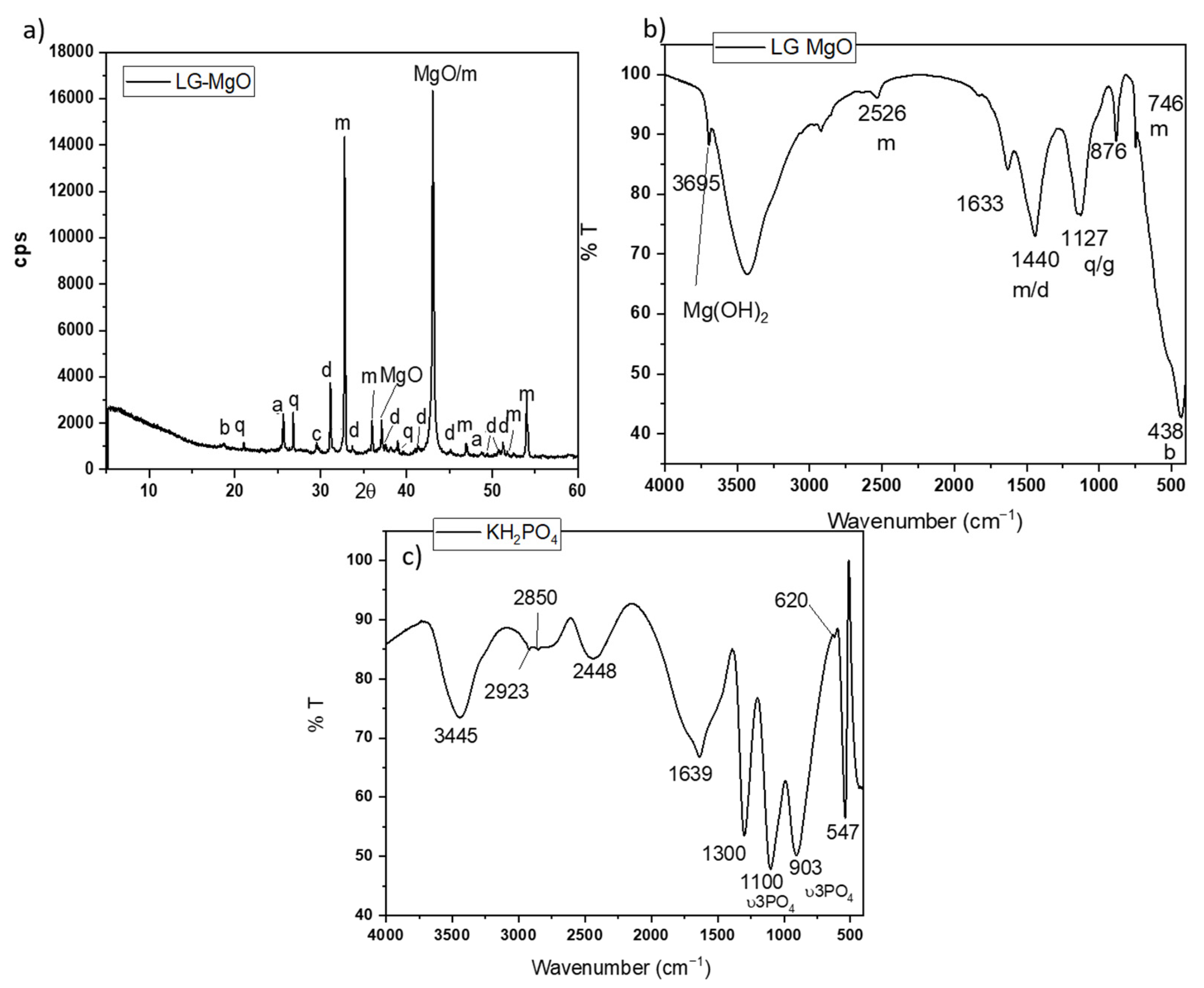 Materials 18 01198 g001