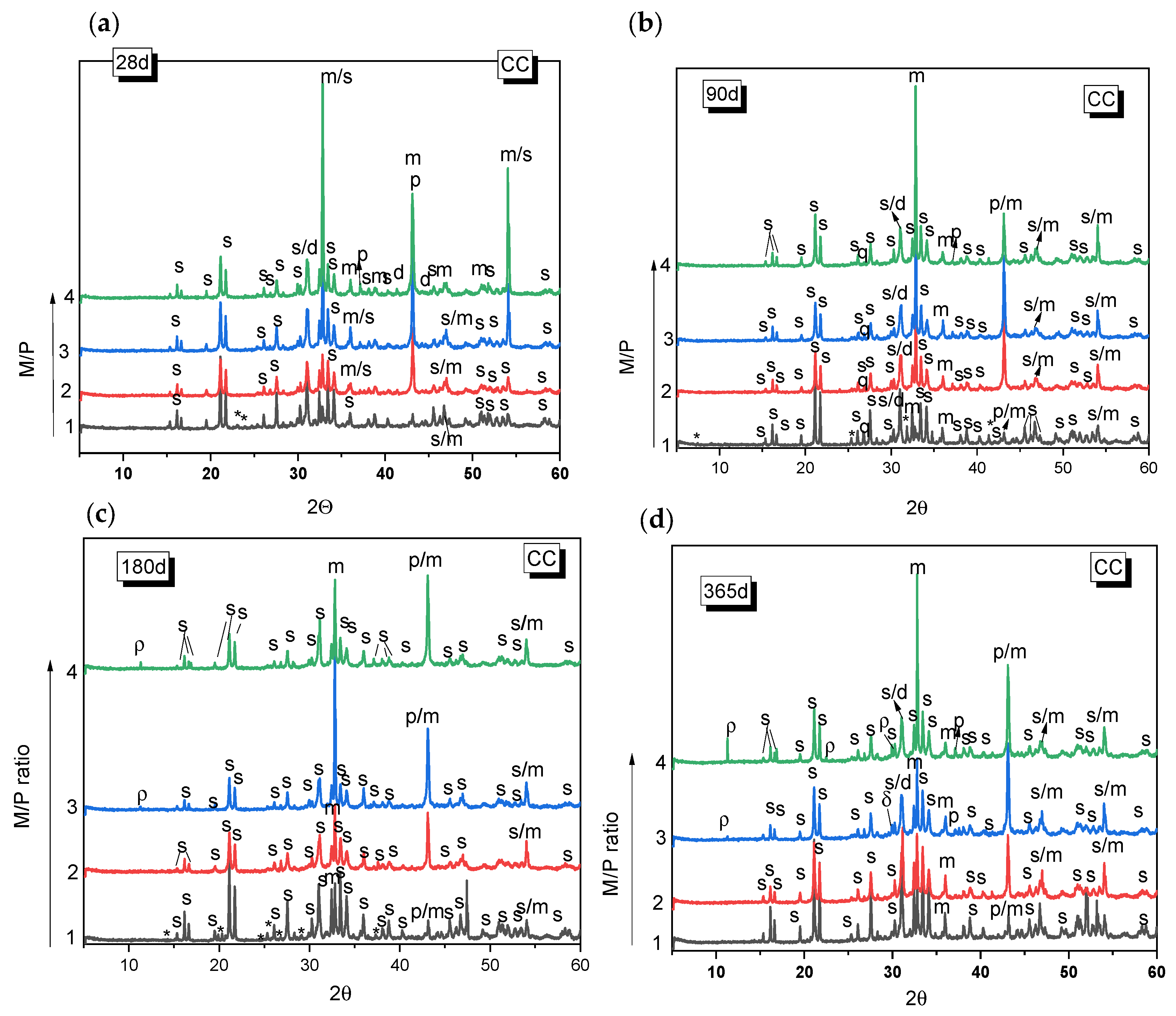 Materials 18 01198 g003