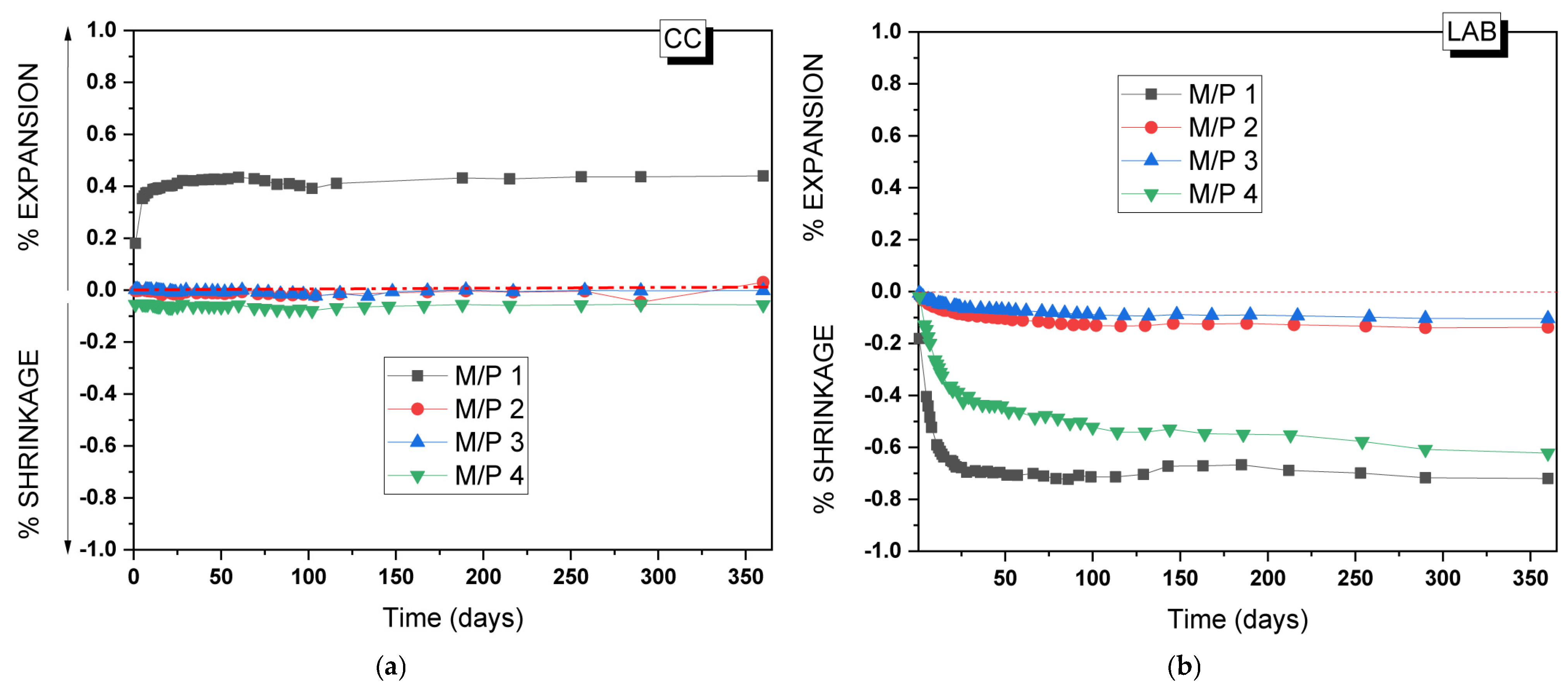Materials 18 01198 g015