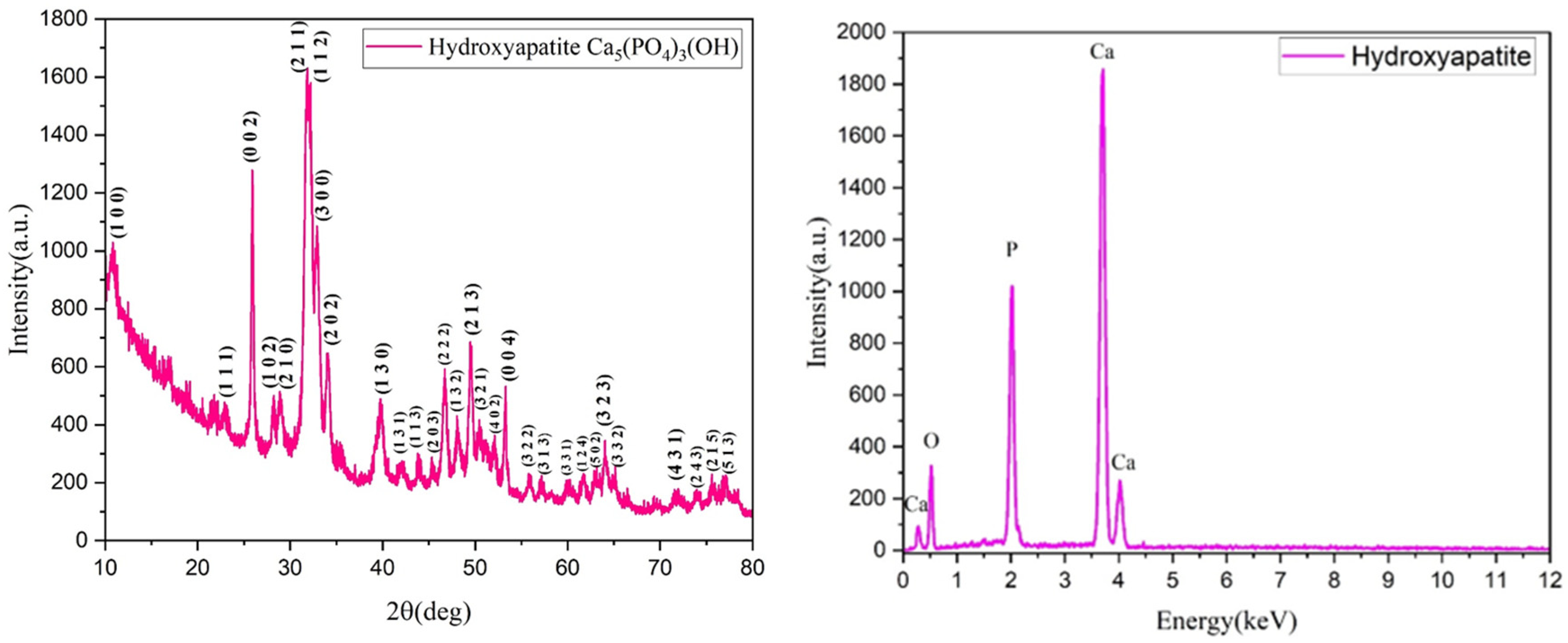 Materials 18 01206 g002