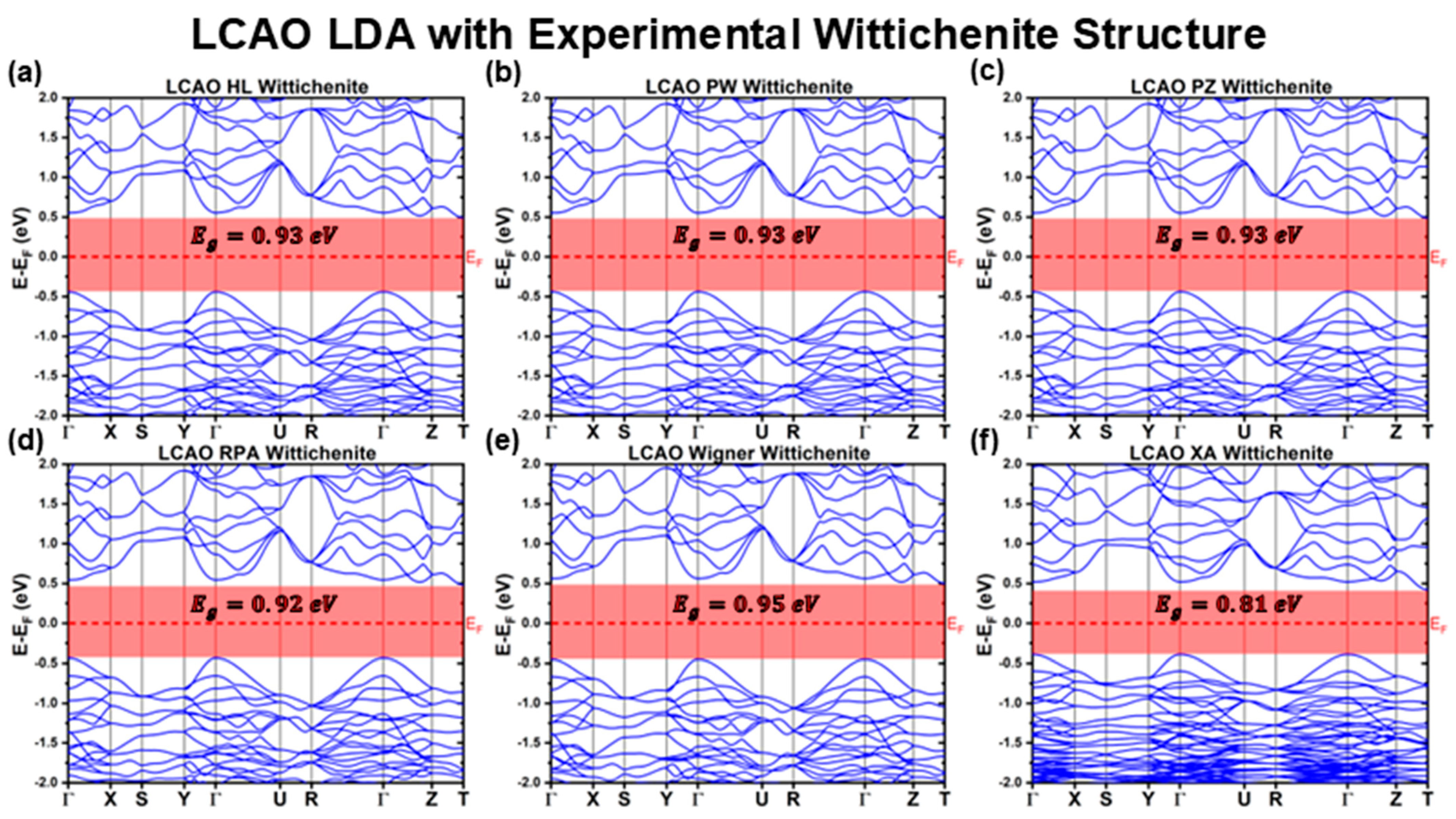 Materials 18 01213 g001
