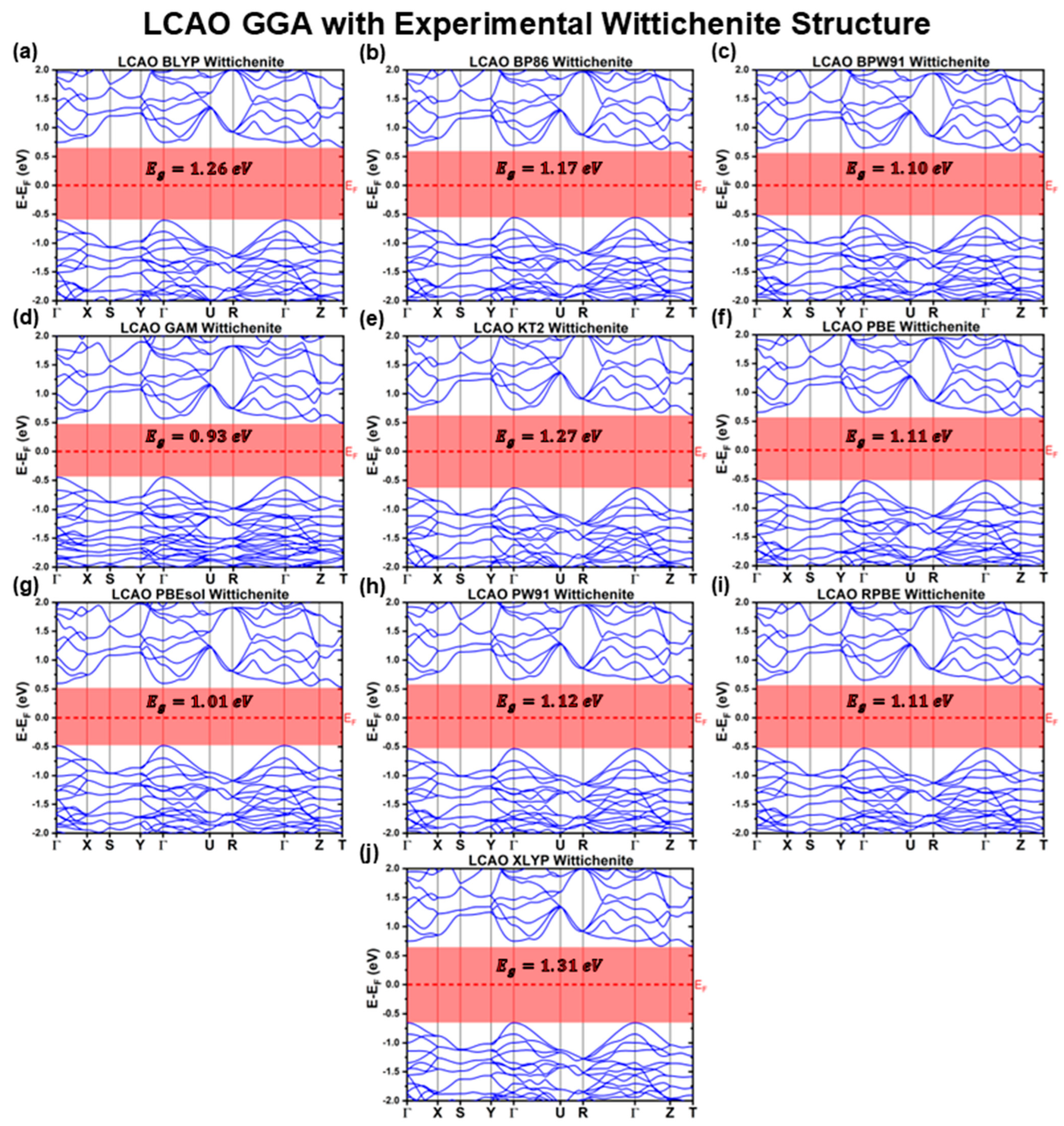 Materials 18 01213 g002