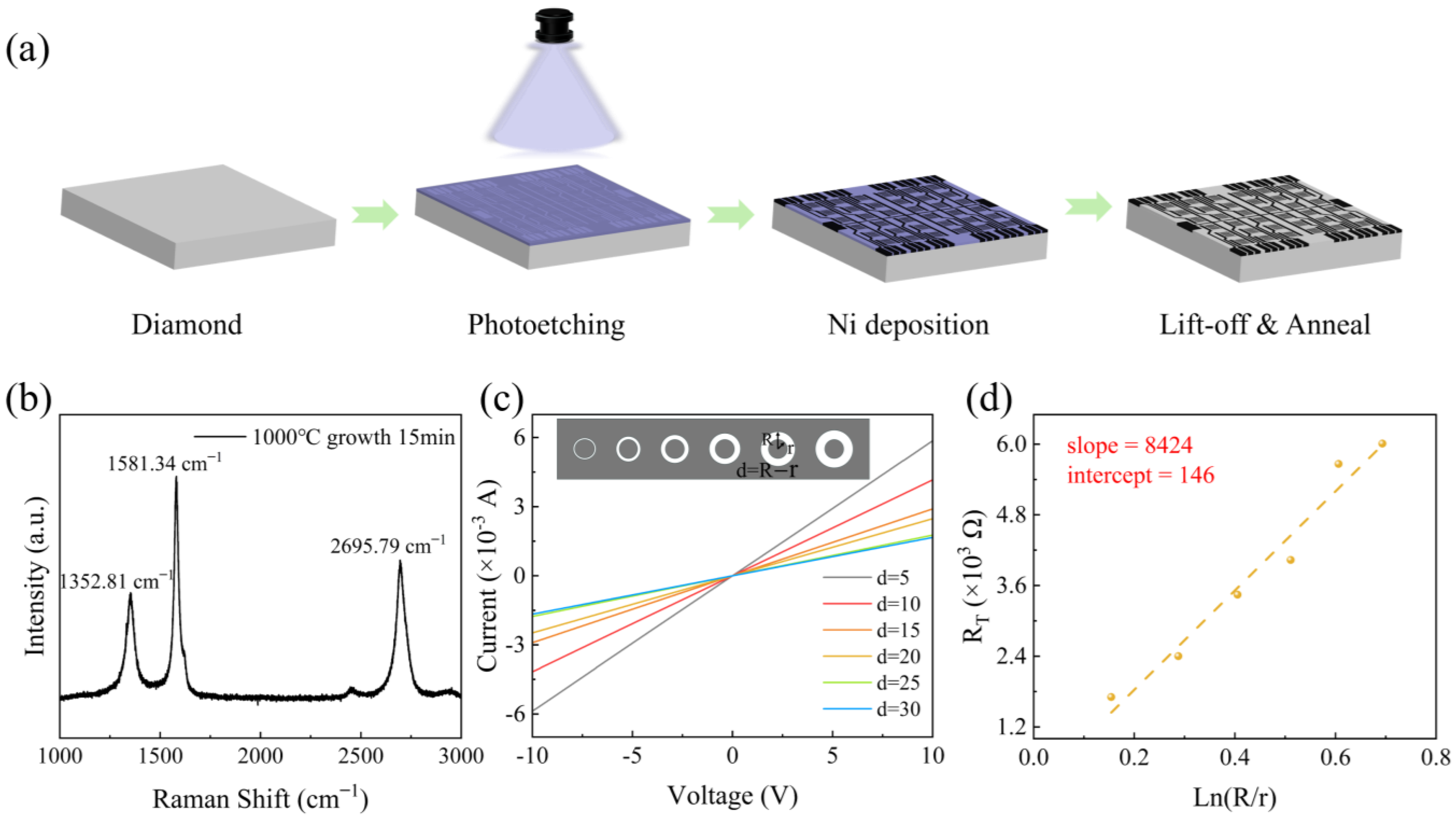 Materials 18 01222 g002