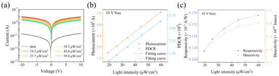 Materials 18 01222 g003