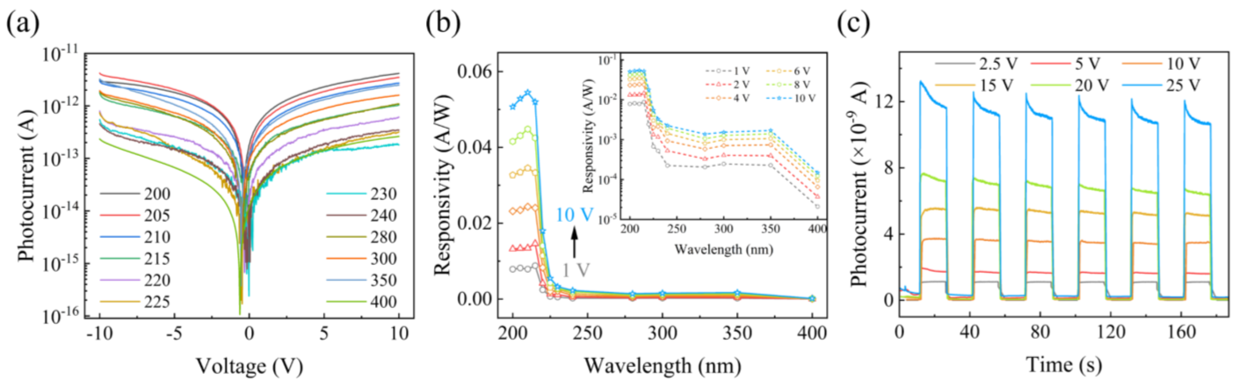 Materials 18 01222 g004