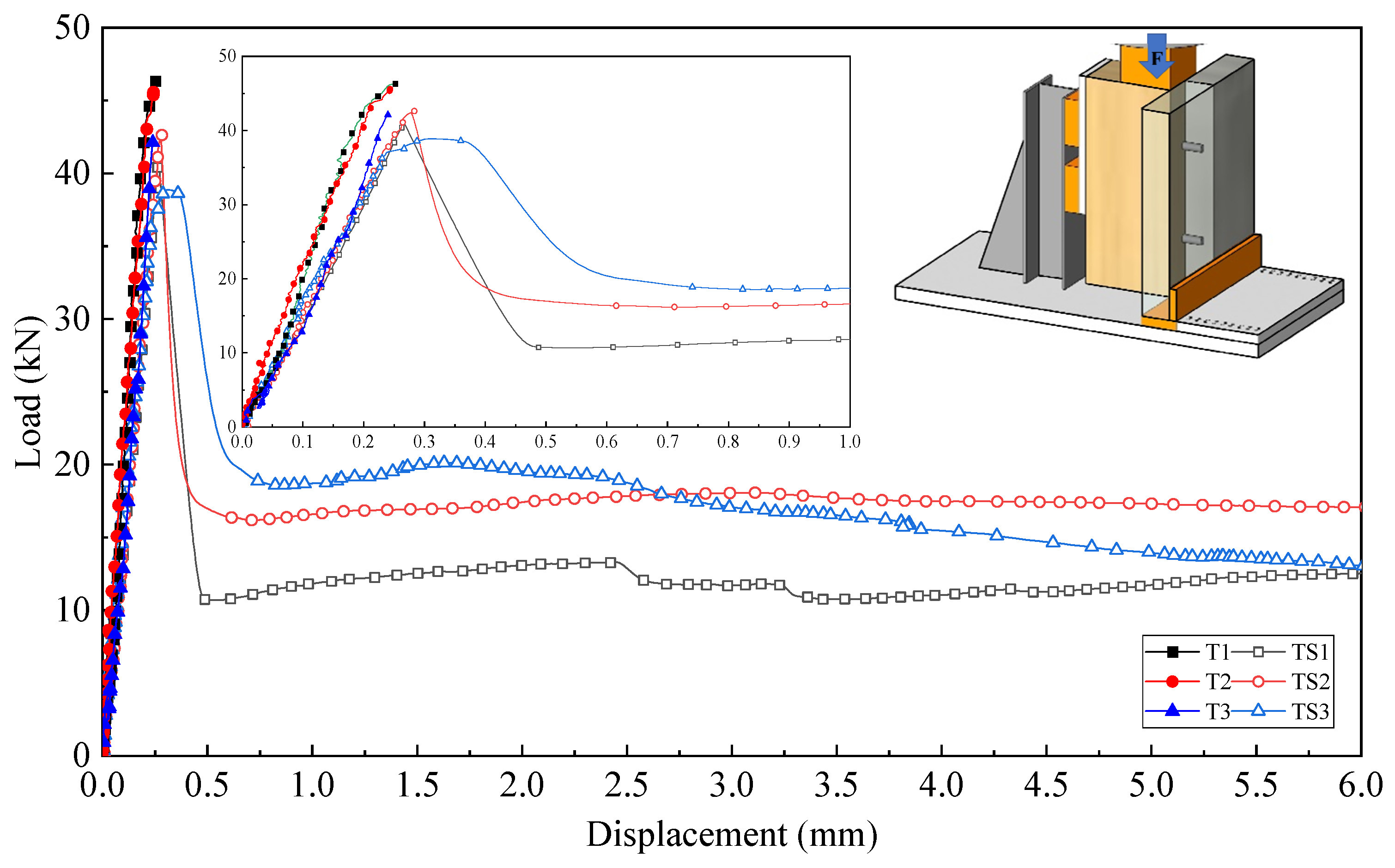 Materials 18 01224 g005
