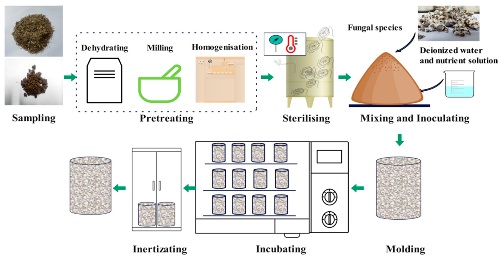 Materials 18 01225 g002