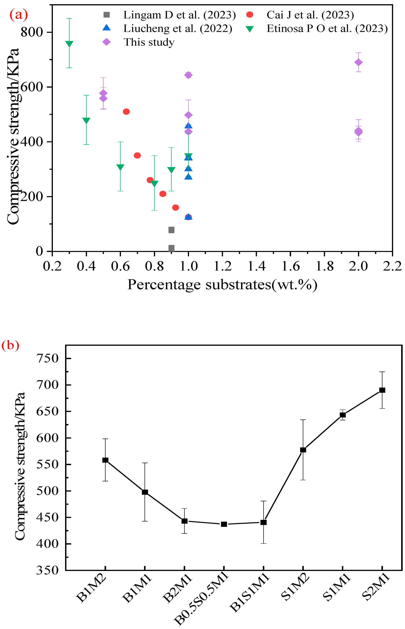 Materials 18 01225 g007