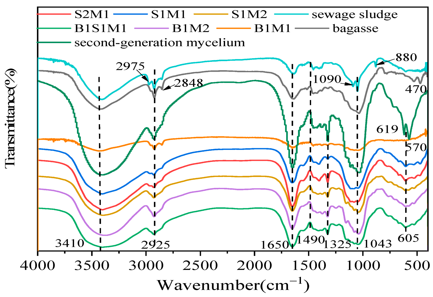 Materials 18 01225 g008