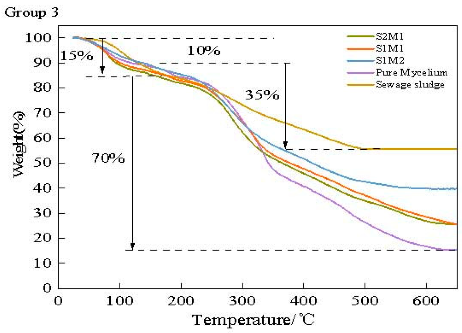 Materials 18 01225 g010b