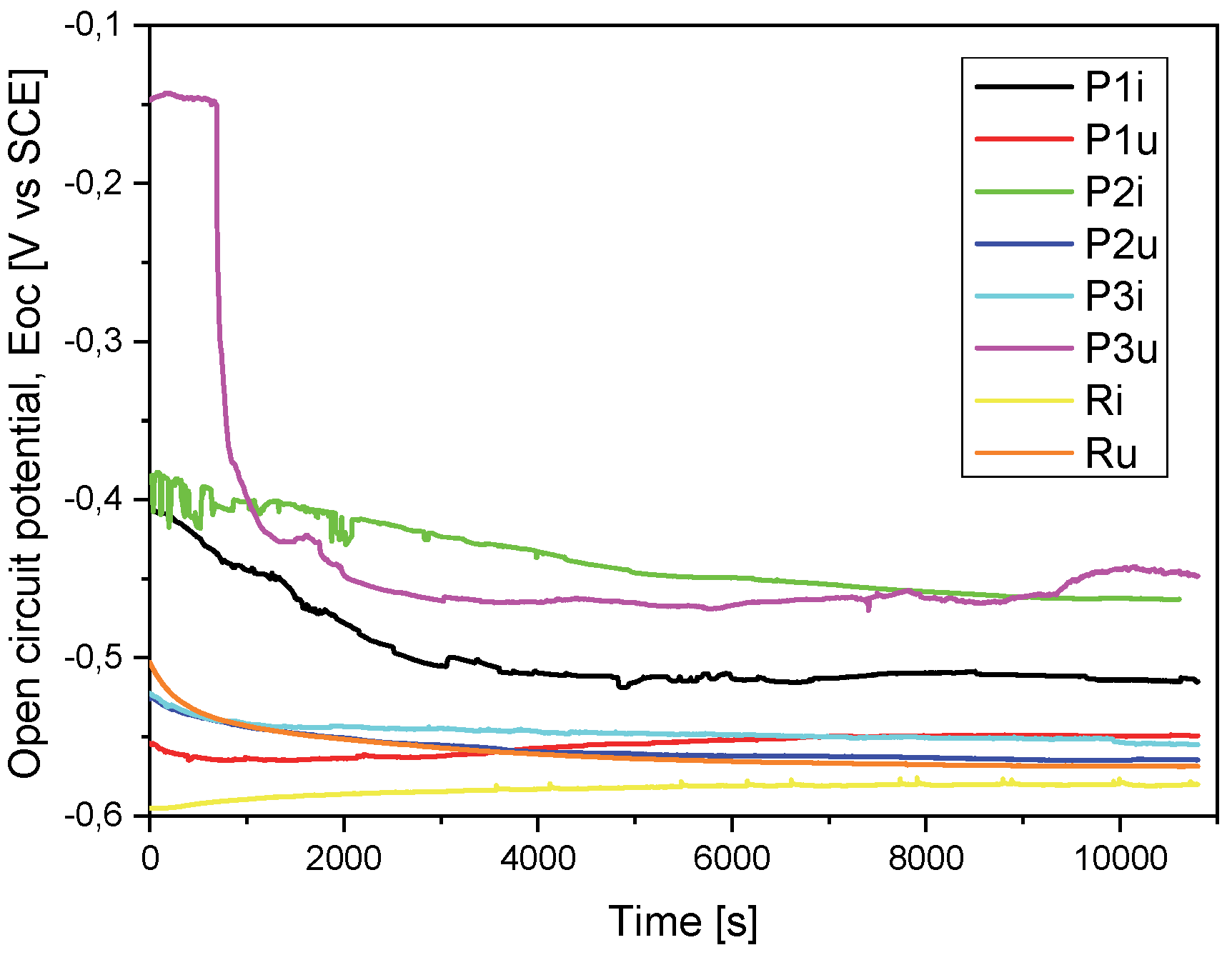 Materials 18 01227 g003