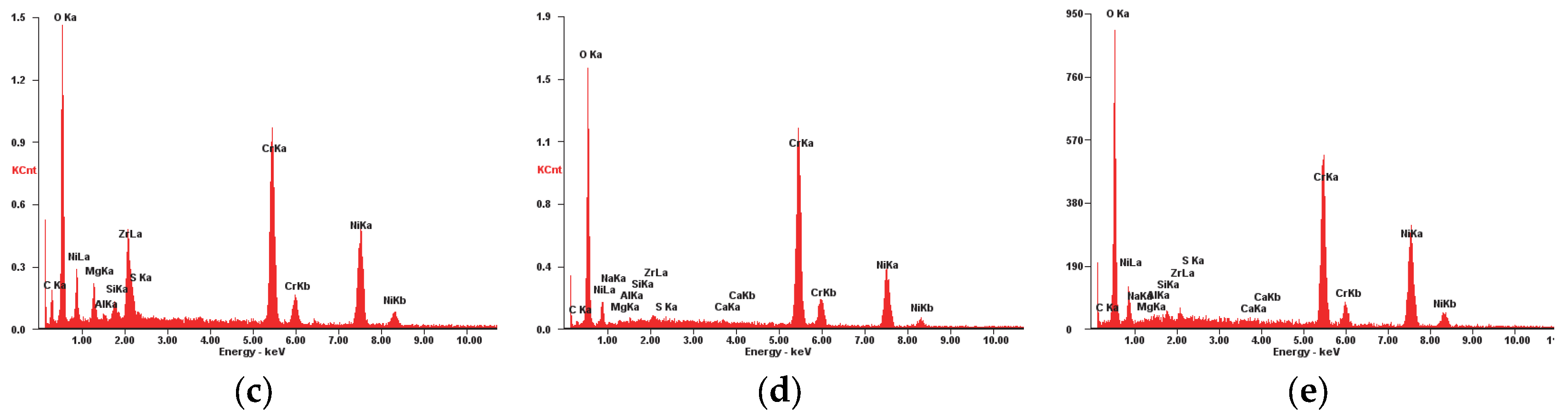 Materials 18 01227 g007b