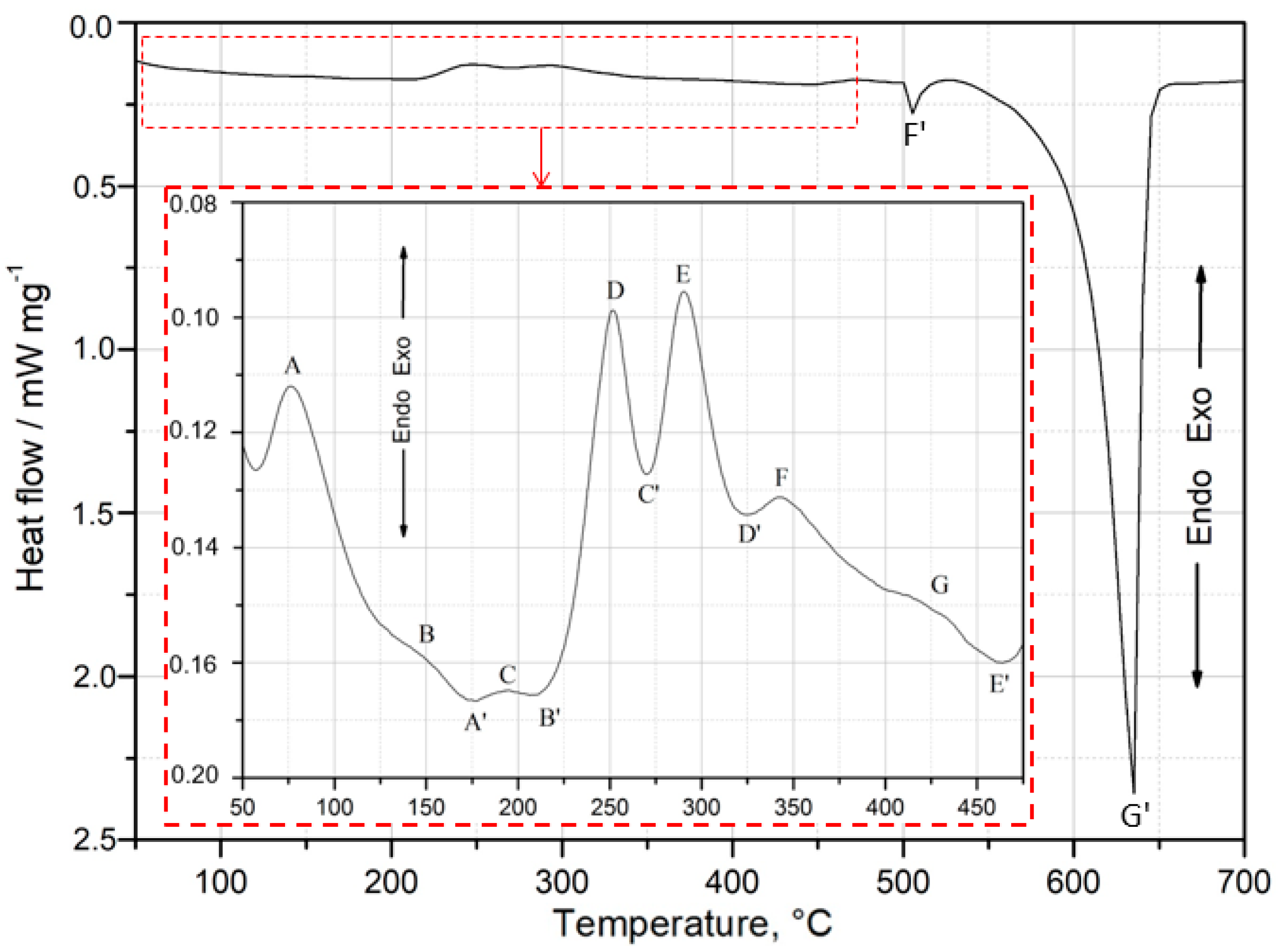 Materials 18 01235 g005 Materials 18 01235 g005