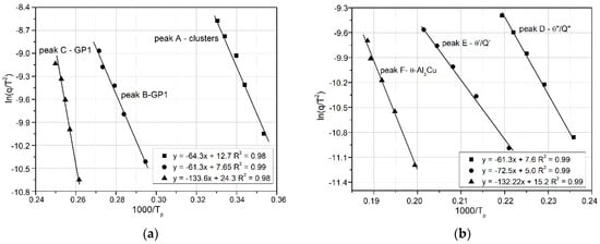 Materials 18 01235 g009