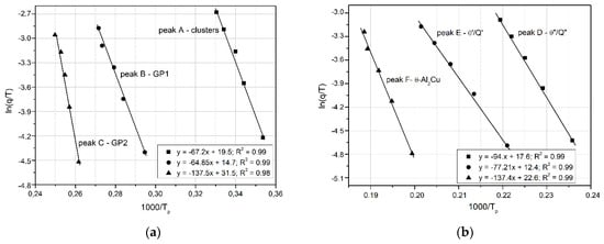 Materials 18 01235 g010
