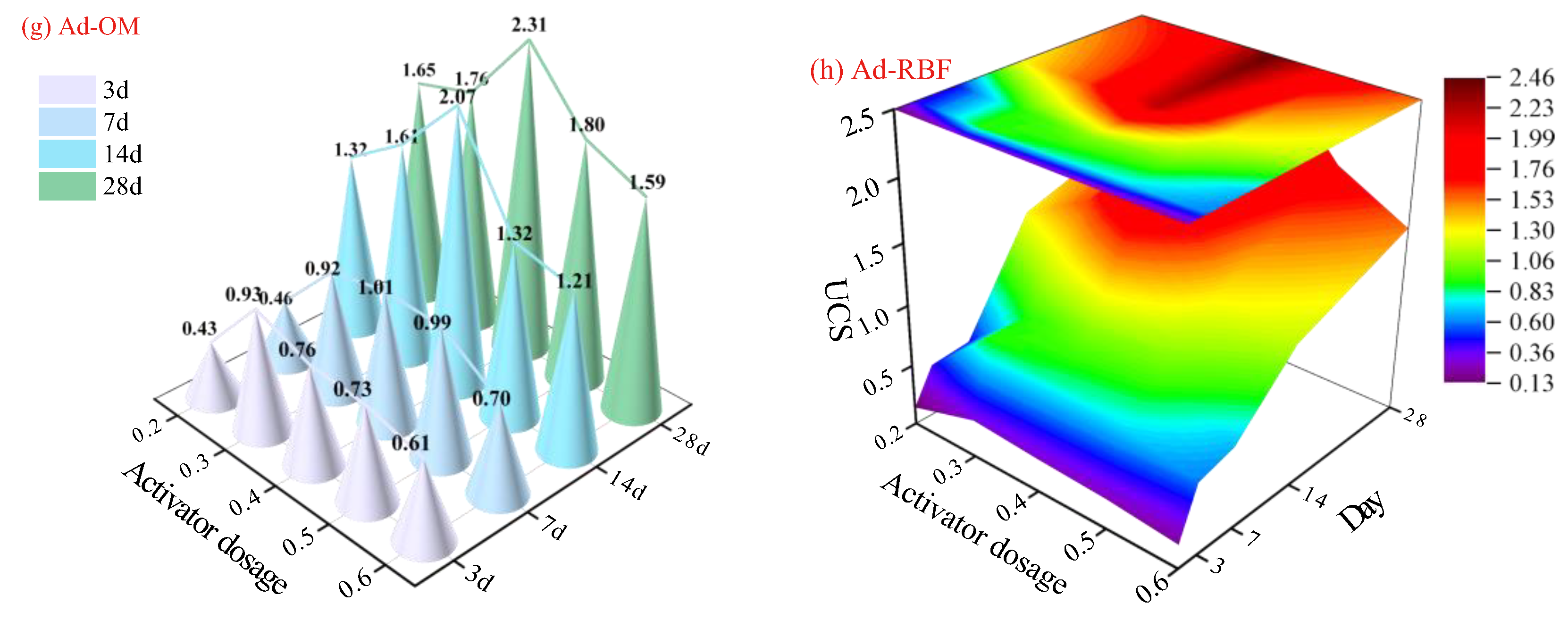 Materials 18 01236 g010b