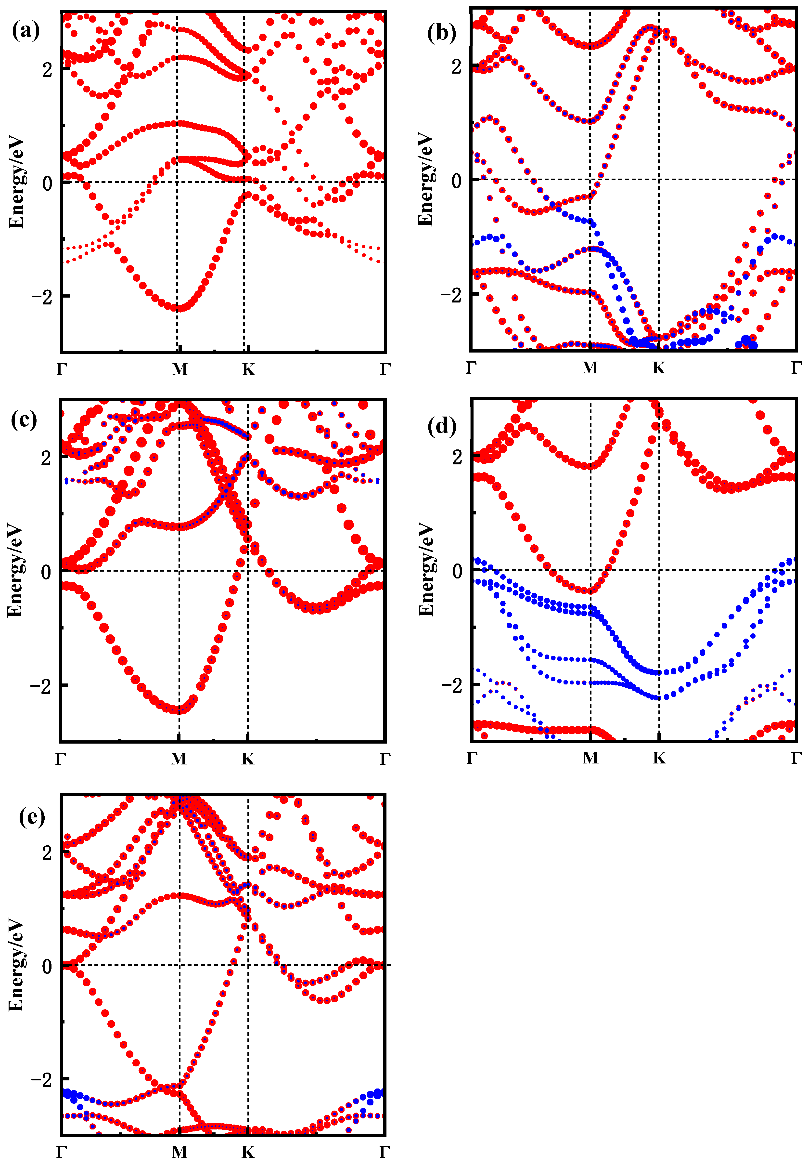 Materials 18 01237 g003