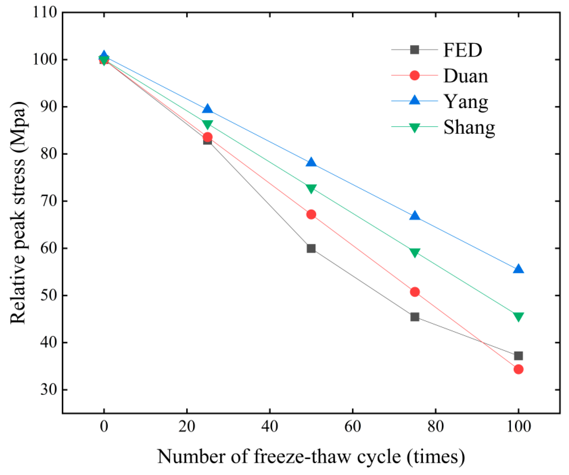 Materials 18 01238 g010
