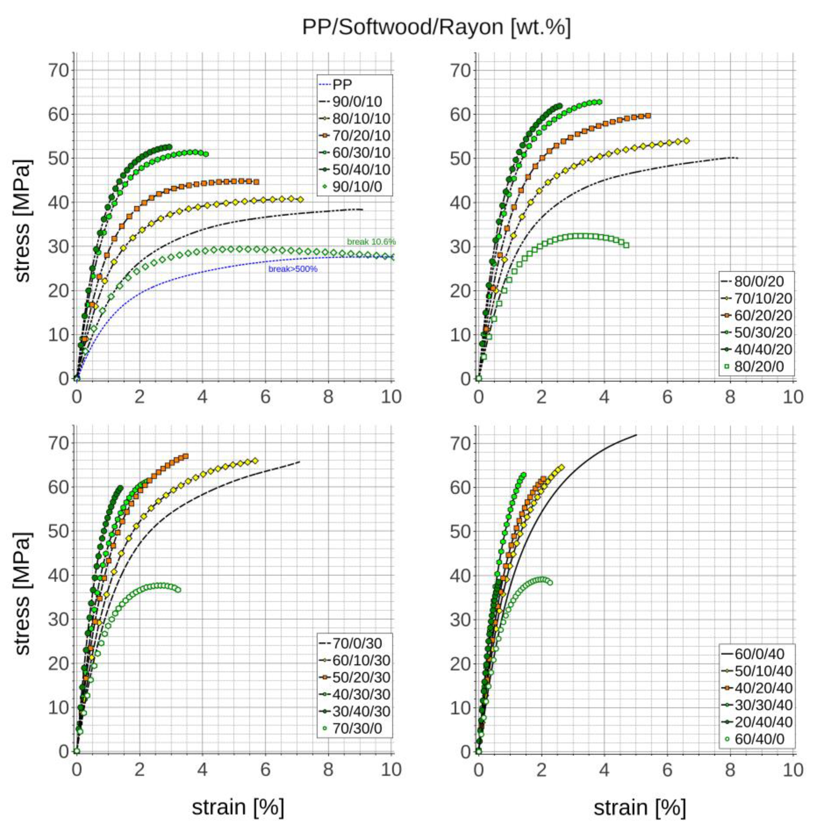 Materials 18 01239 g003