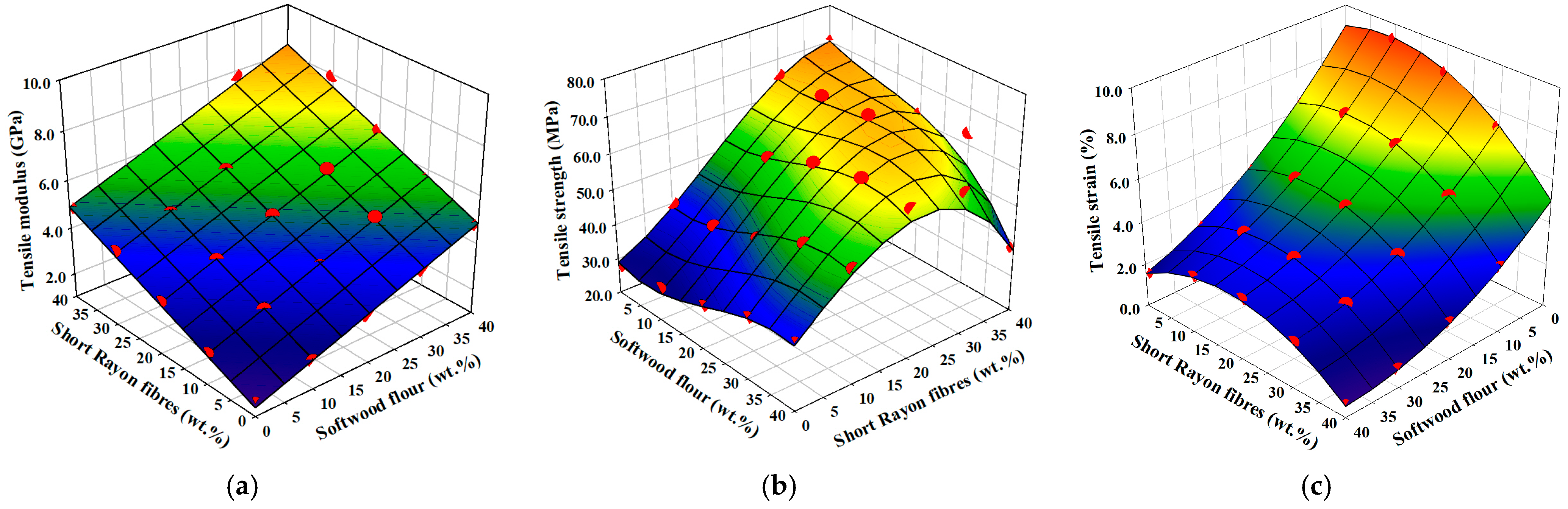 Materials 18 01239 g004