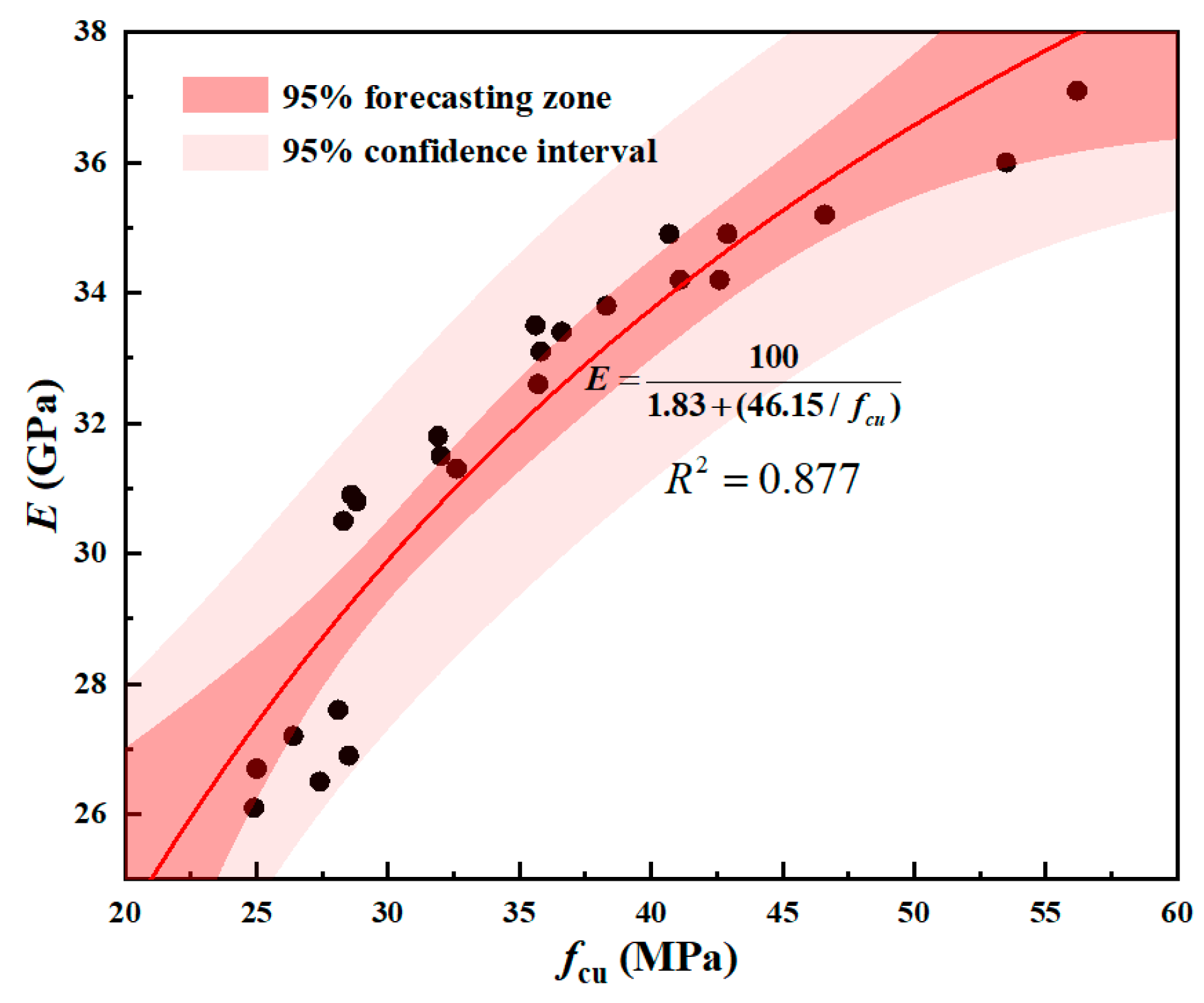Materials 18 01240 g007 Materials 18 01240 g007