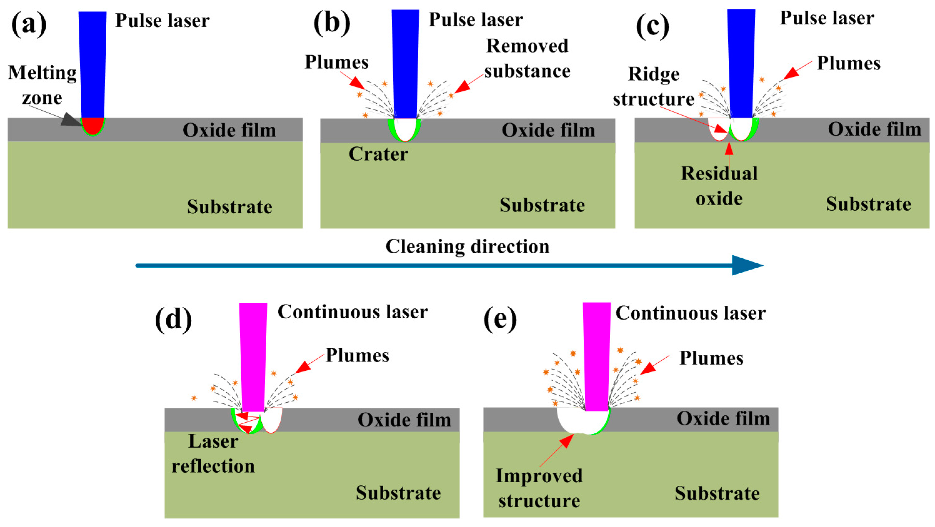 Materials 18 01247 g016