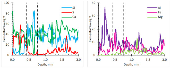 Materials 18 01256 g0a3
