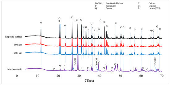 Materials 18 01256 g0a4
