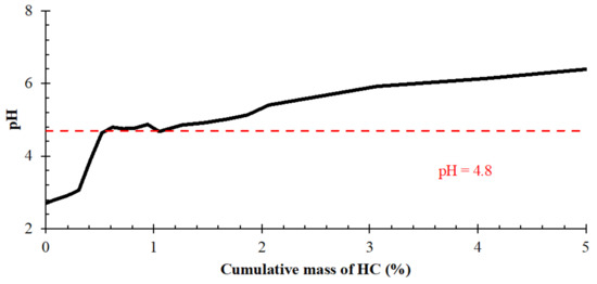 Materials 18 01256 g0a6
