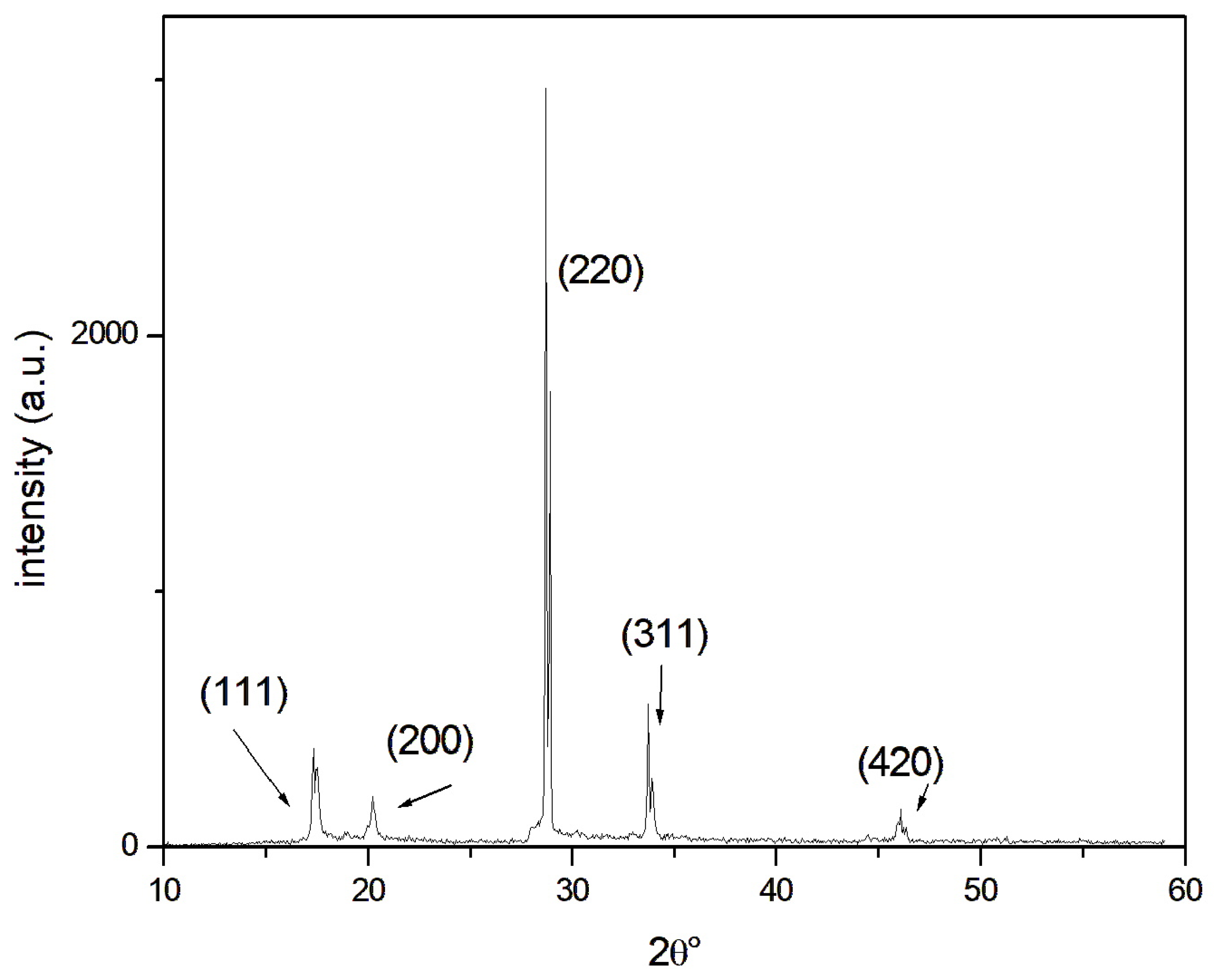 Materials 18 01261 g016