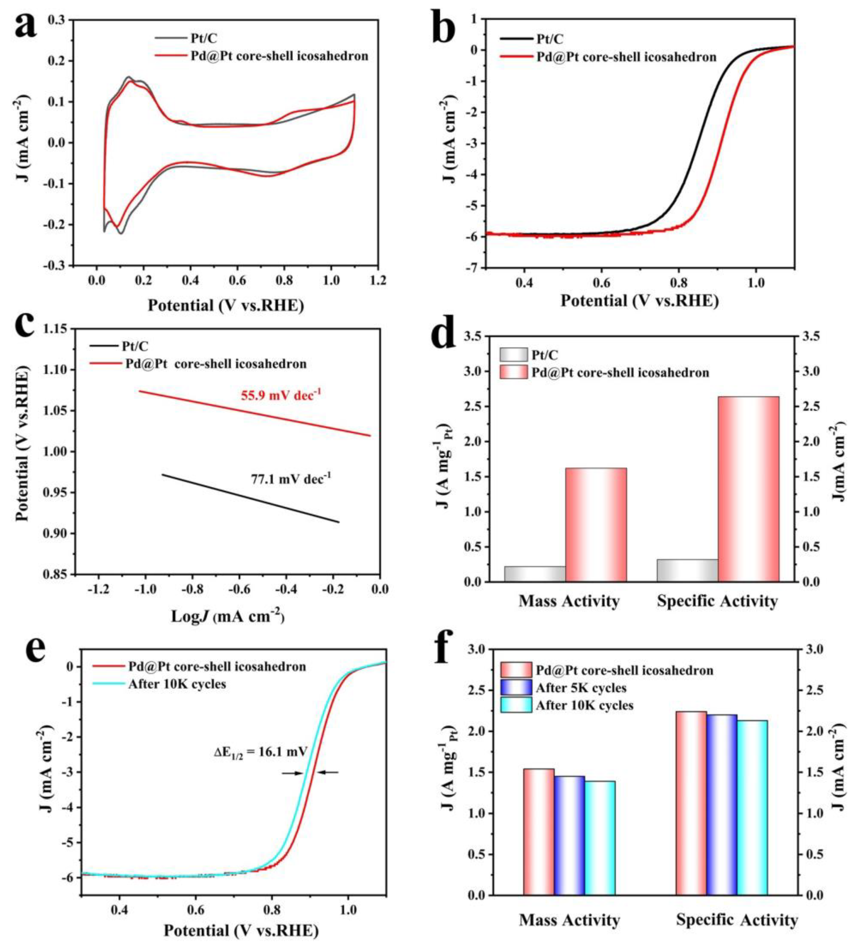 Materials 18 01279 g004