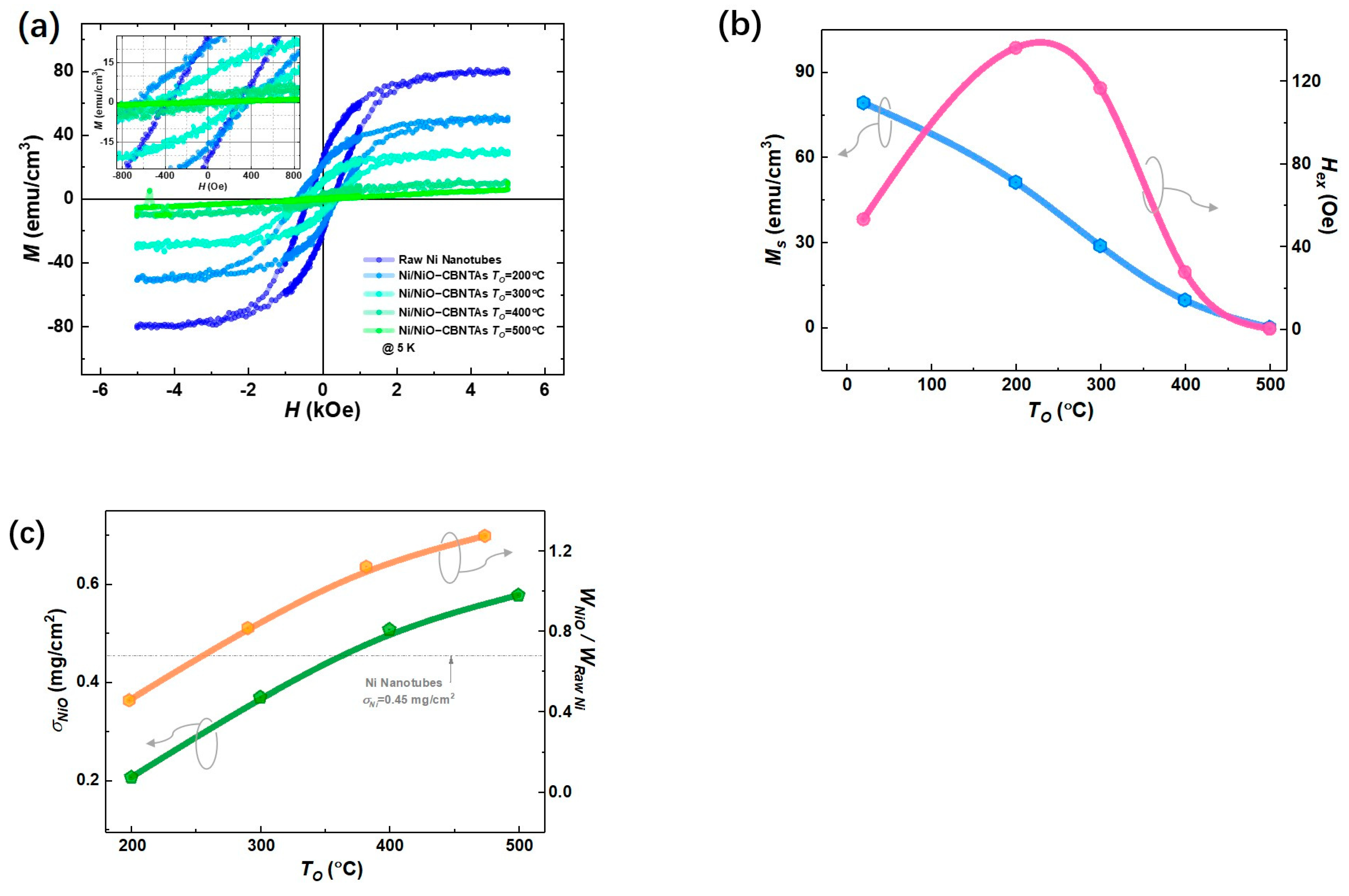 Materials 18 01286 g003