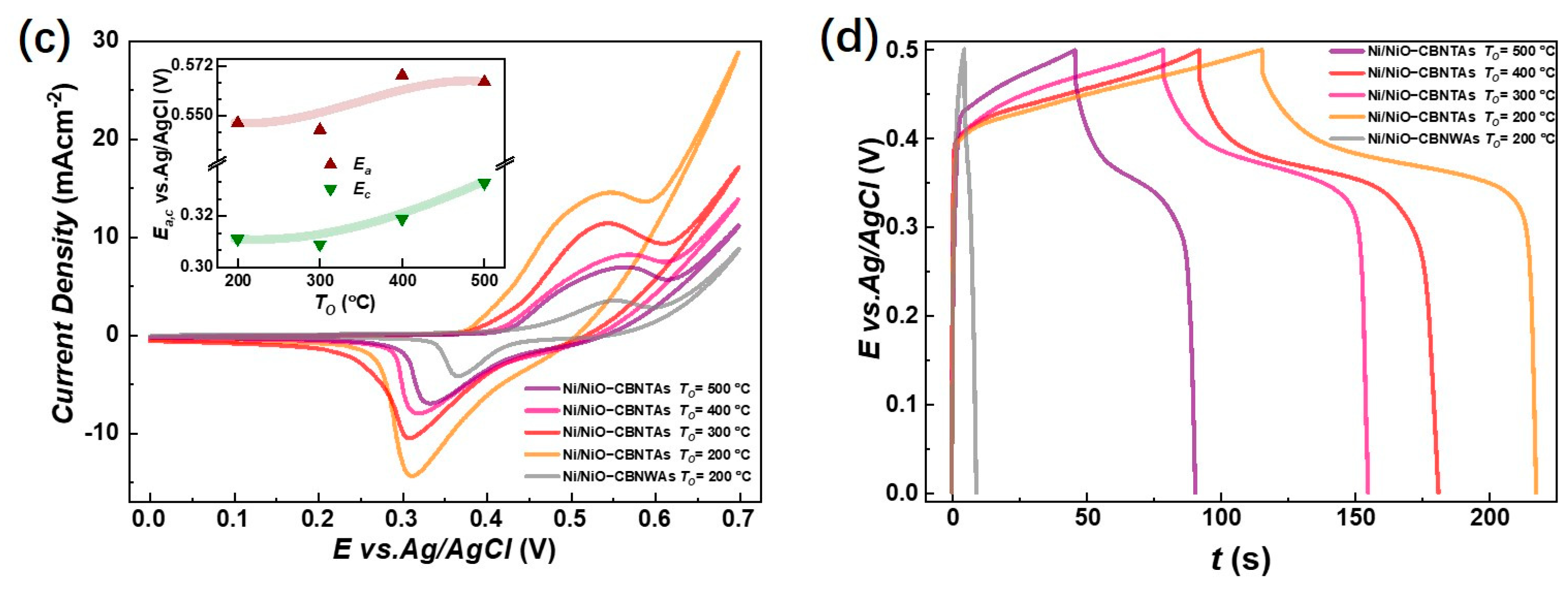 Materials 18 01286 g004b