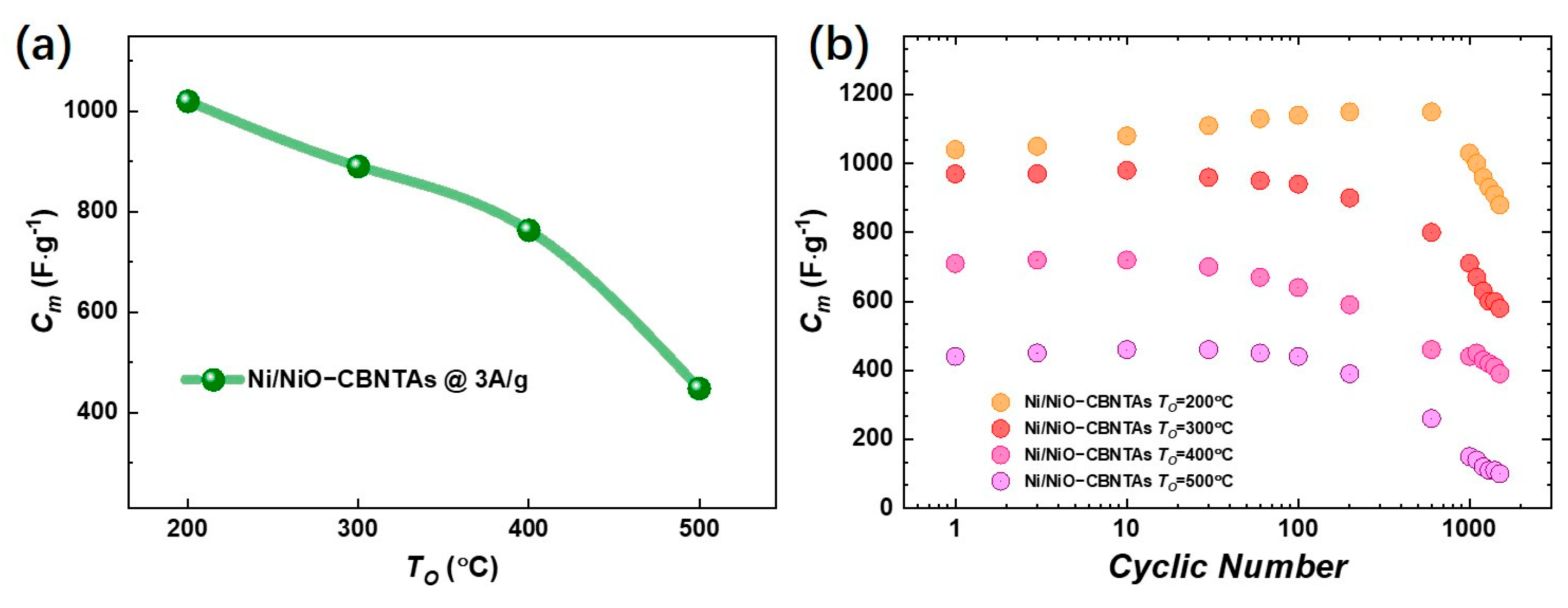 Materials 18 01286 g005