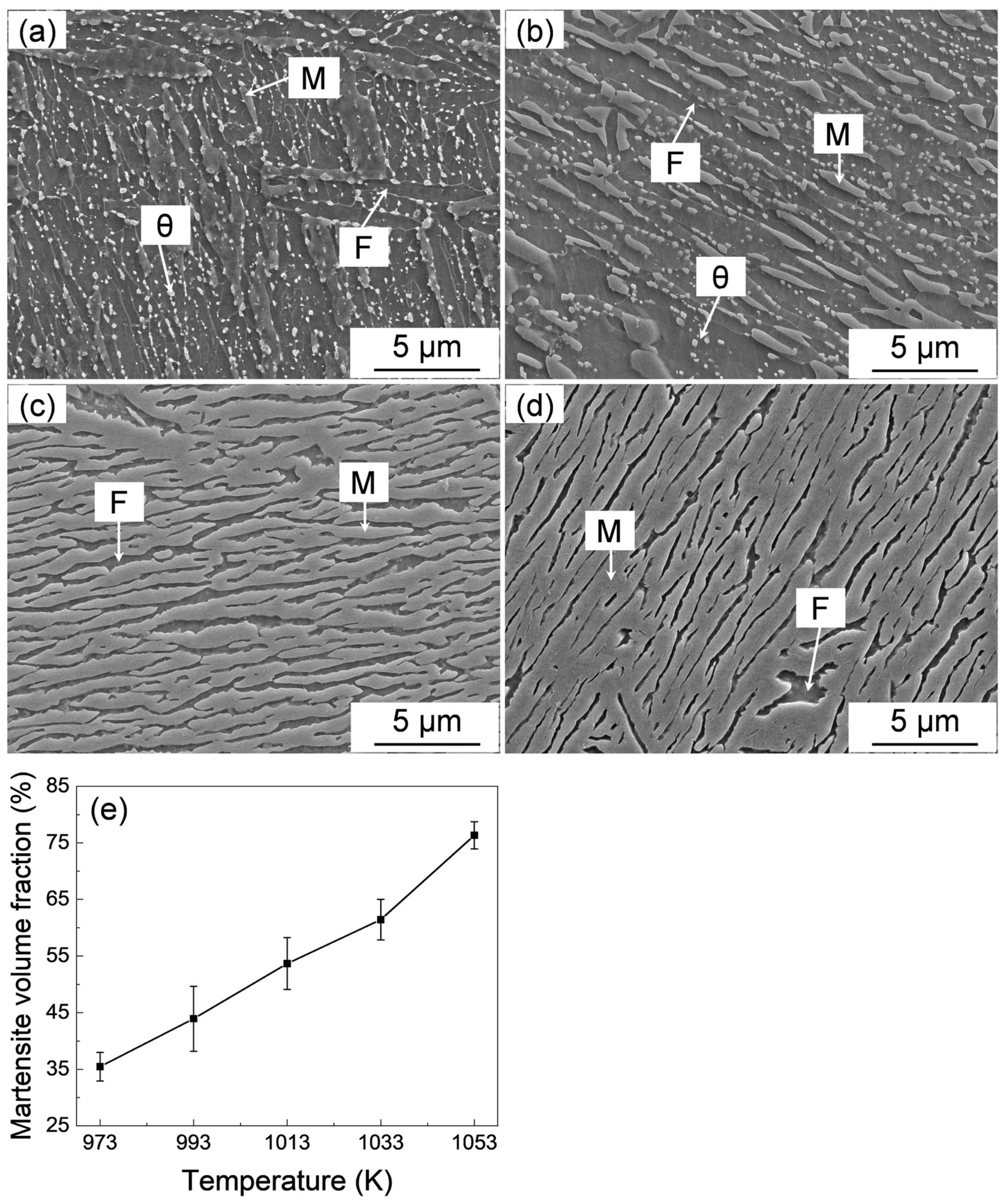 Materials 18 01292 g002