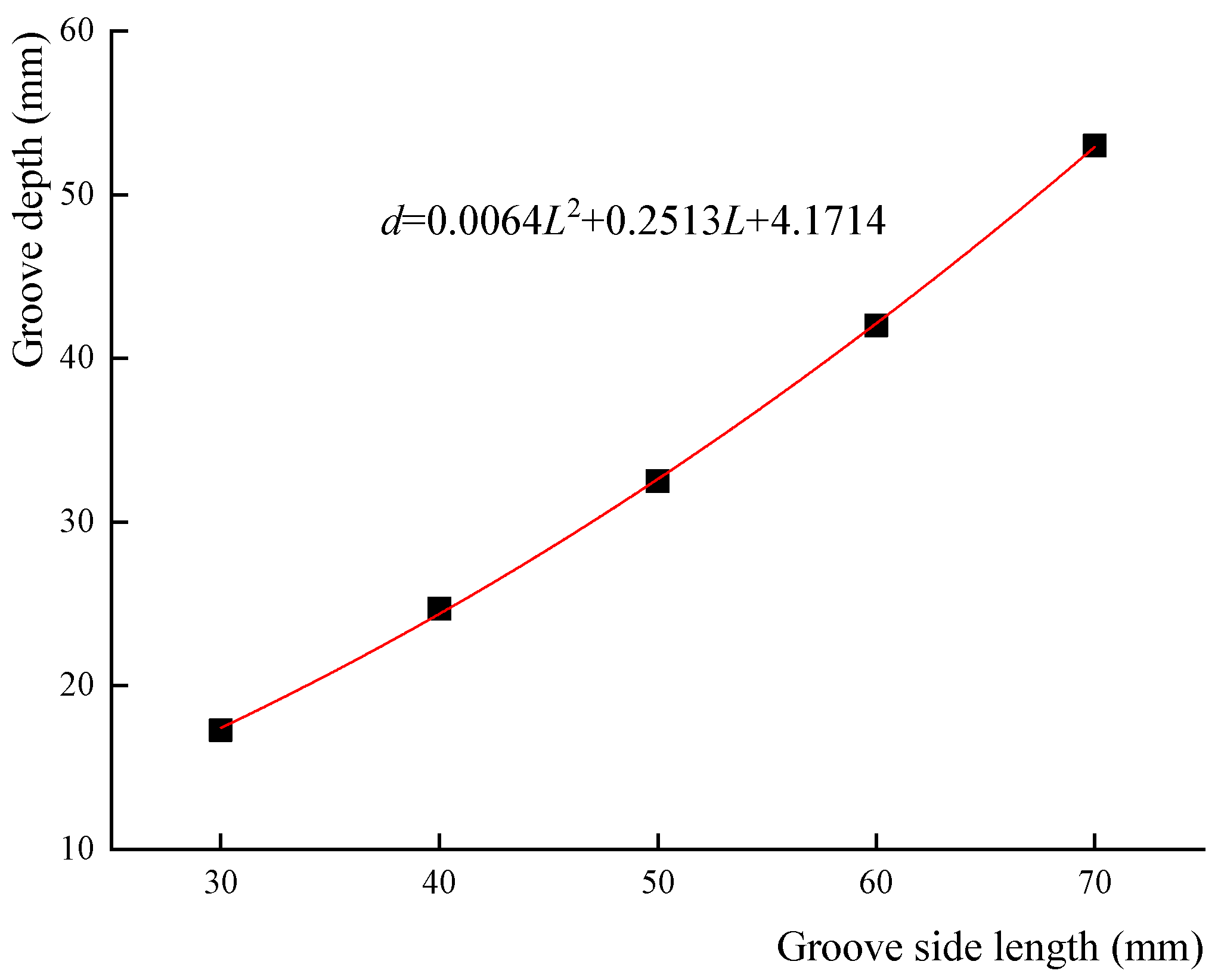 Materials 18 01300 g016