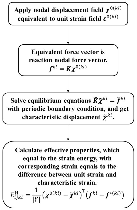 Materials 18 01301 g0a1