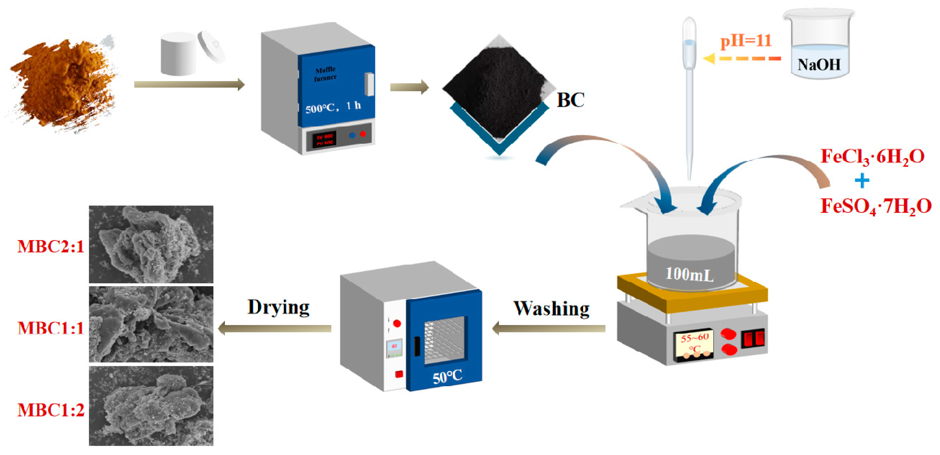 Materials 18 01306 g001