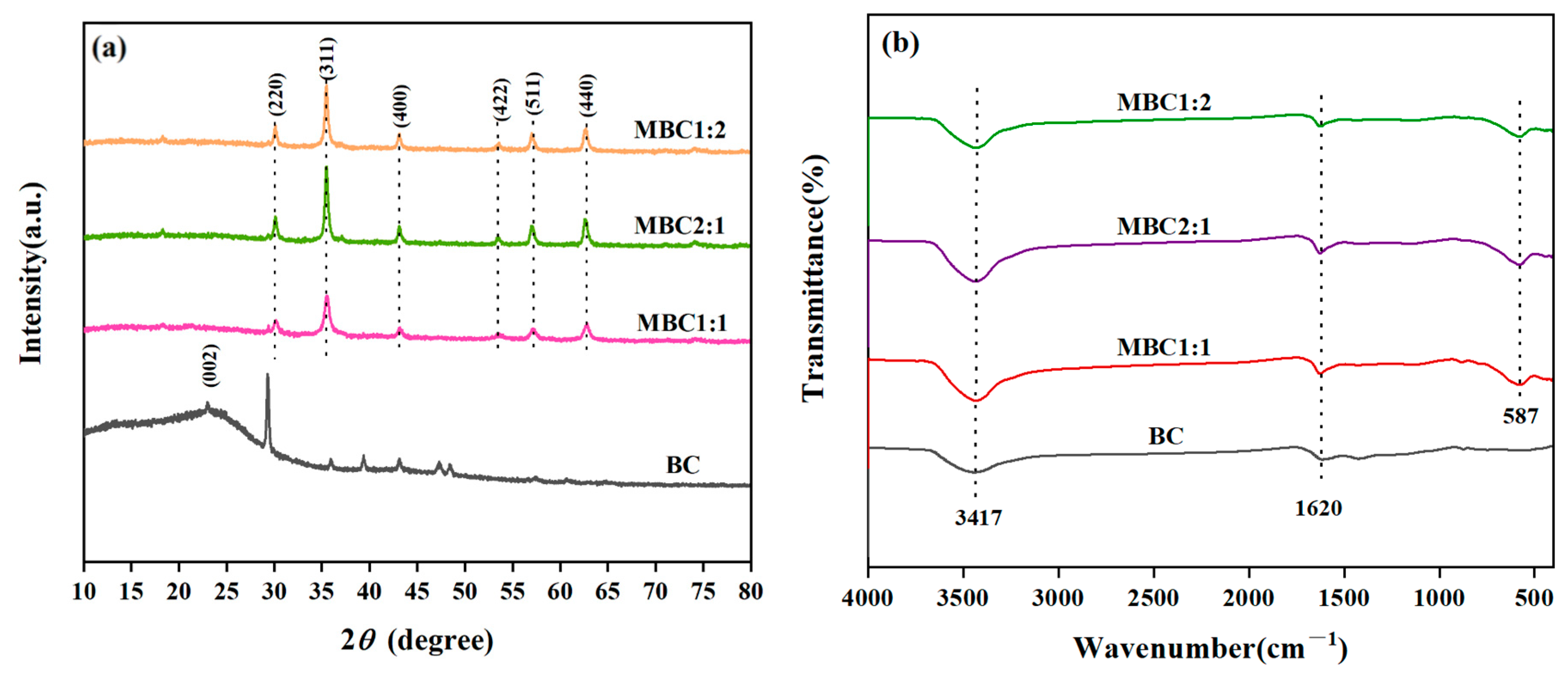 Materials 18 01306 g002