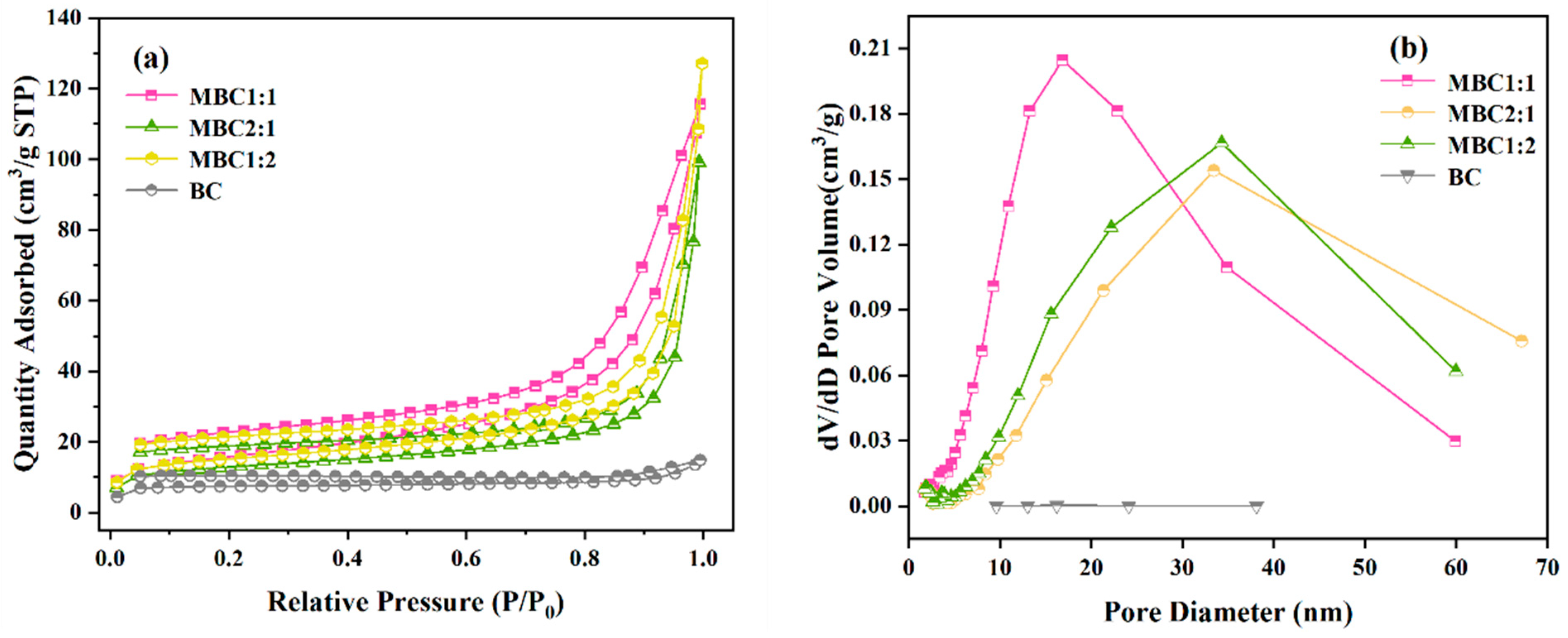 Materials 18 01306 g004