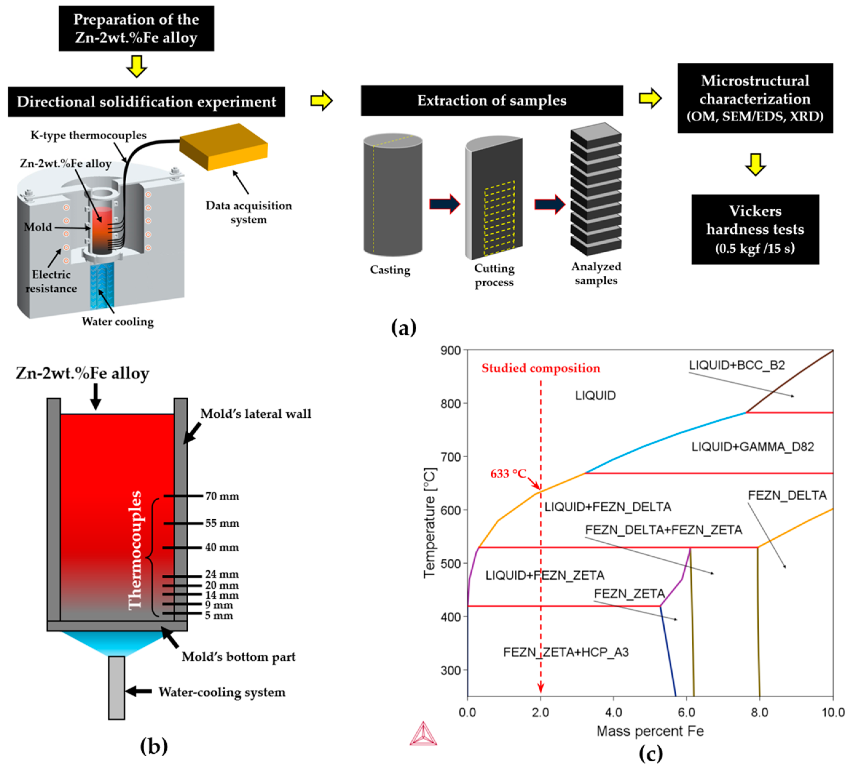 Materials 18 01311 g001