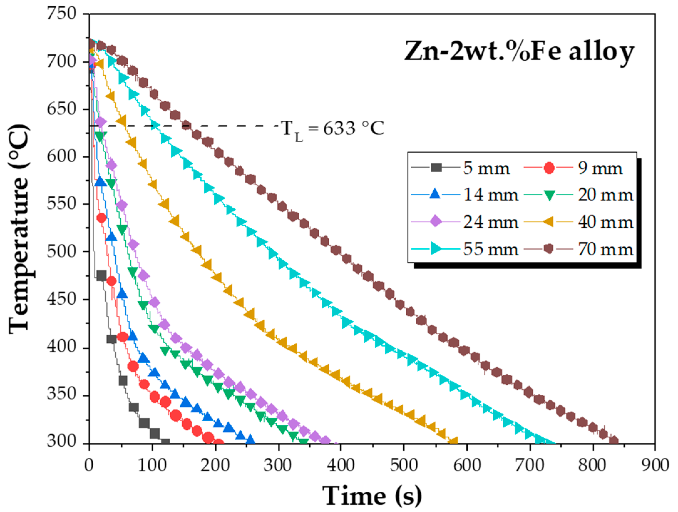 Materials 18 01311 g003