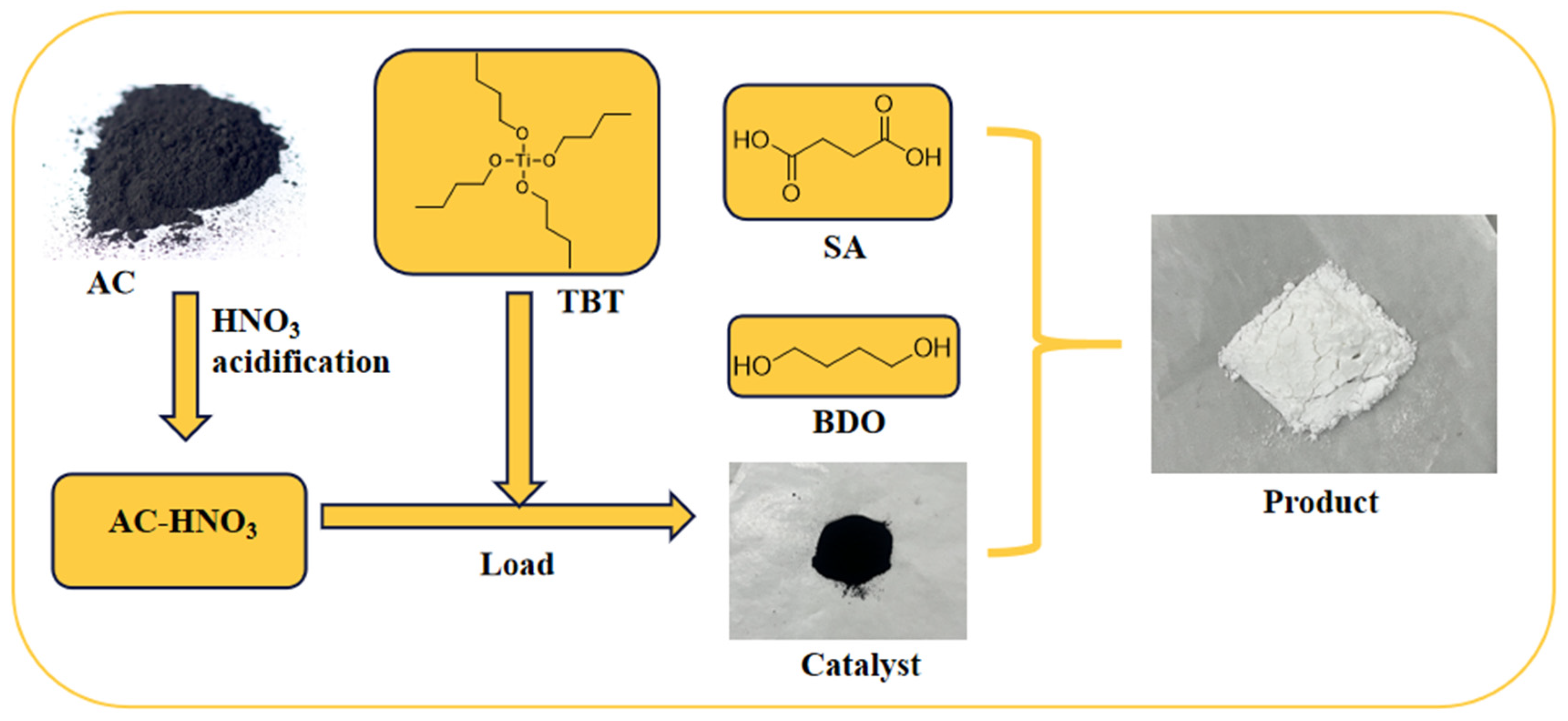 Materials 18 01315 g001