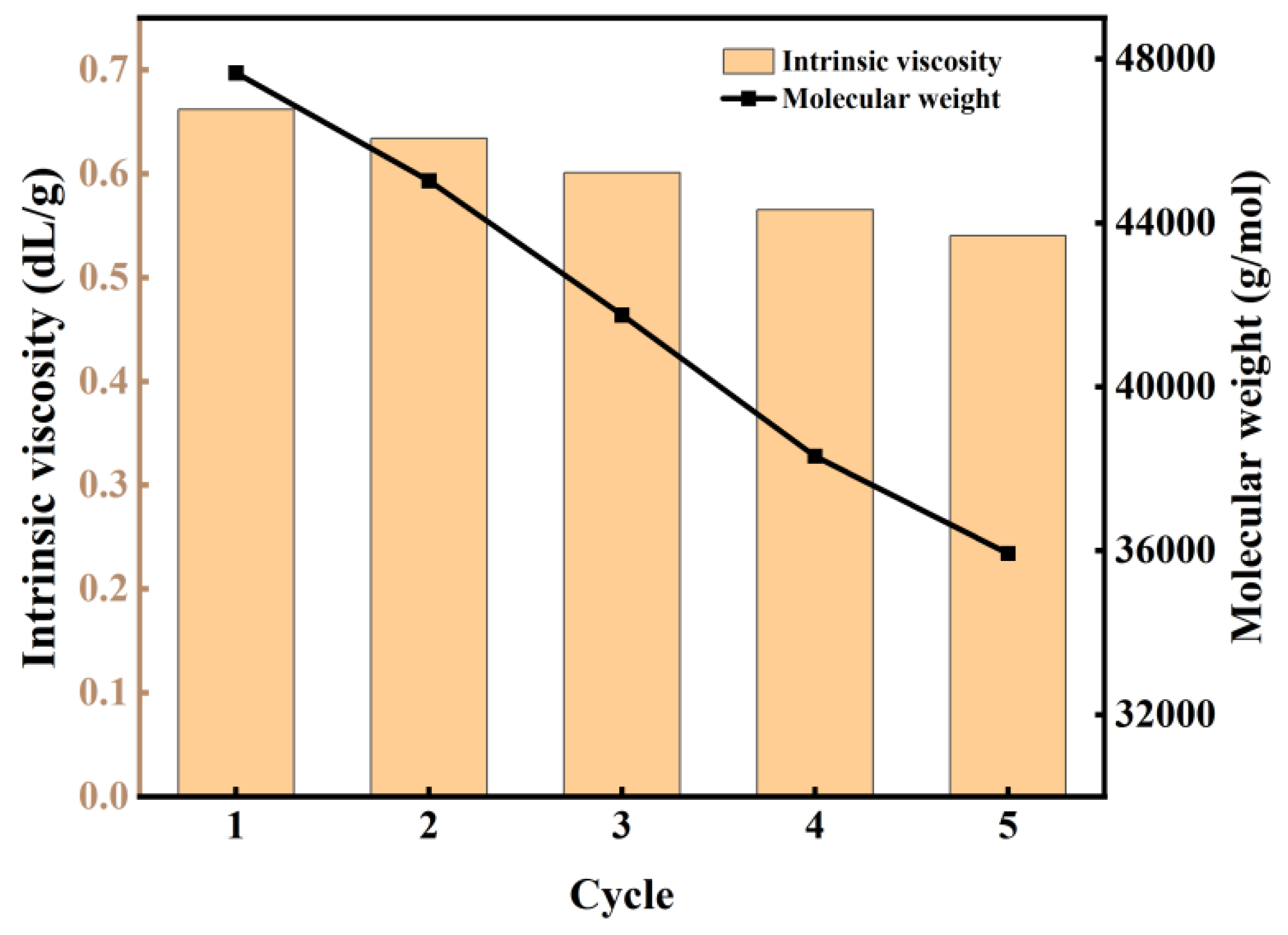 Materials 18 01315 g009
