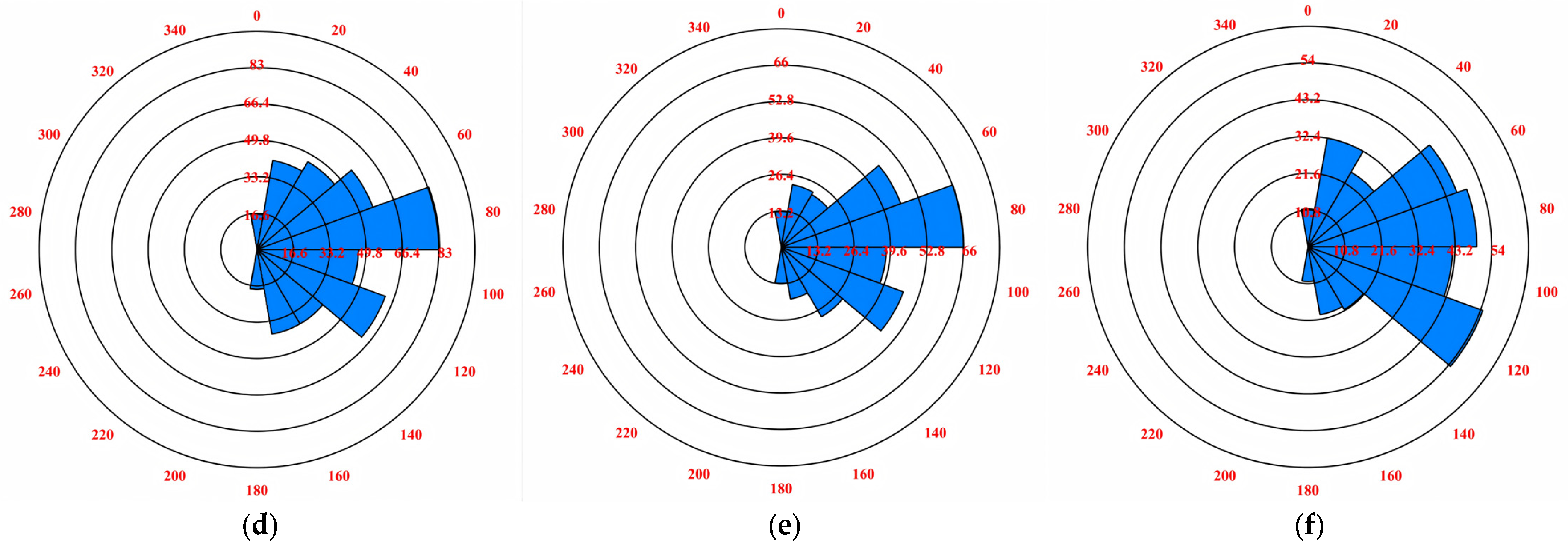 Materials 18 01316 g015b