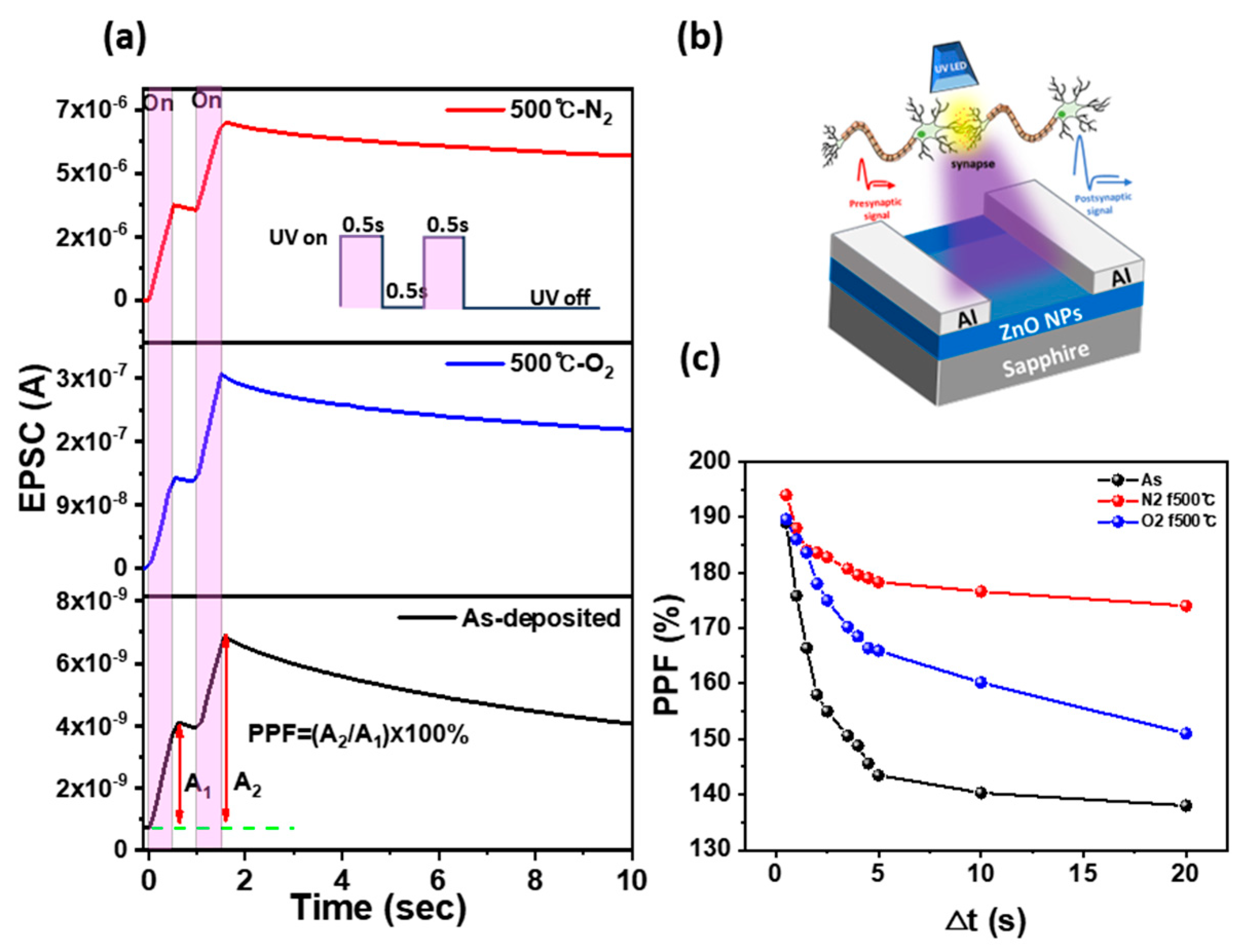 Materials 18 01321 g005