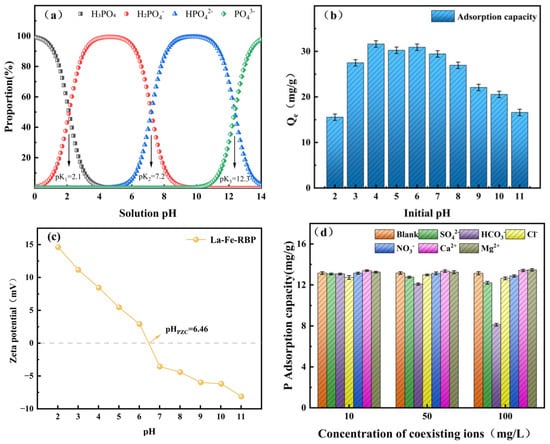 Materials 18 01326 g005