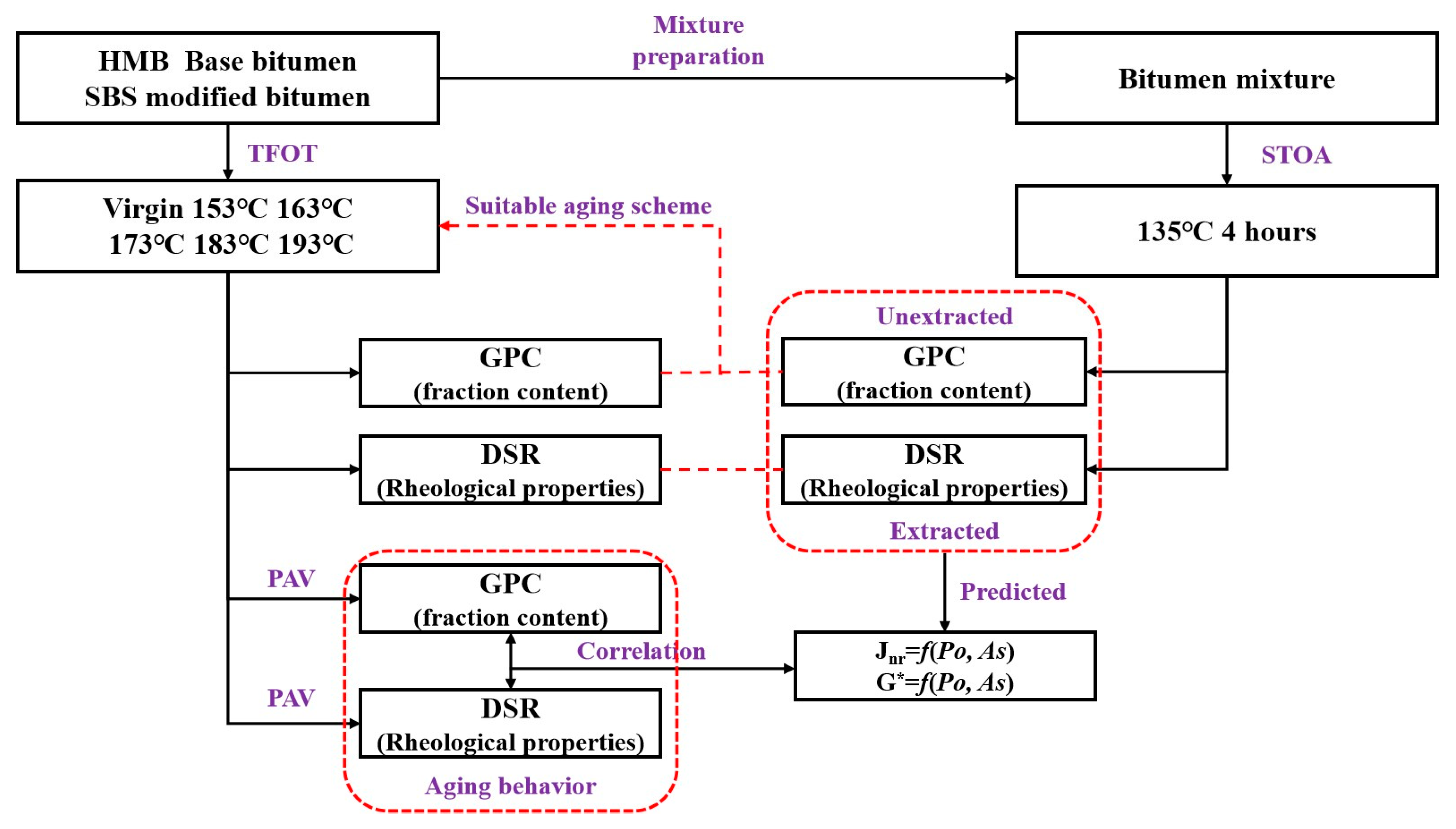 Materials 18 01332 g002