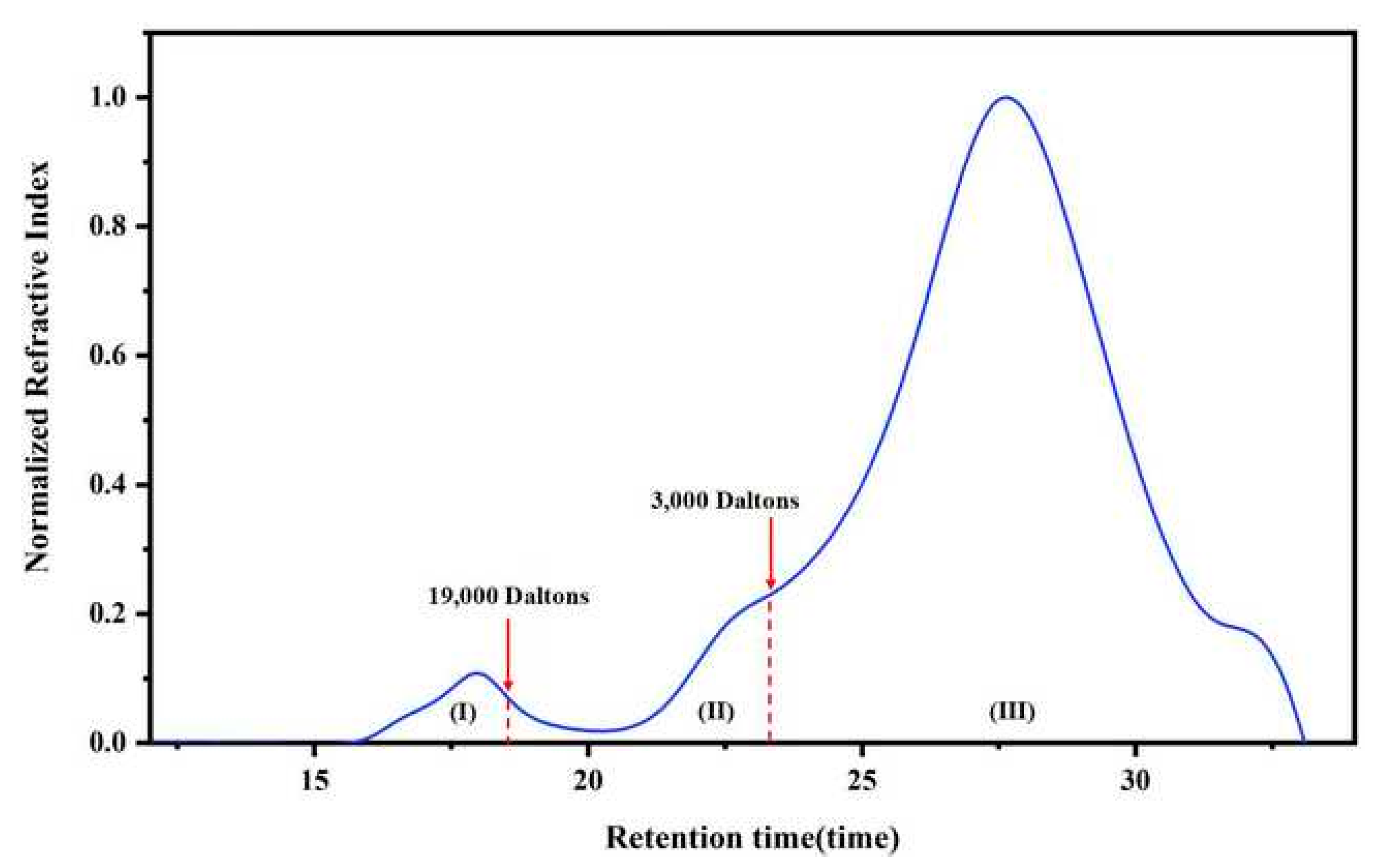 Materials 18 01332 g003