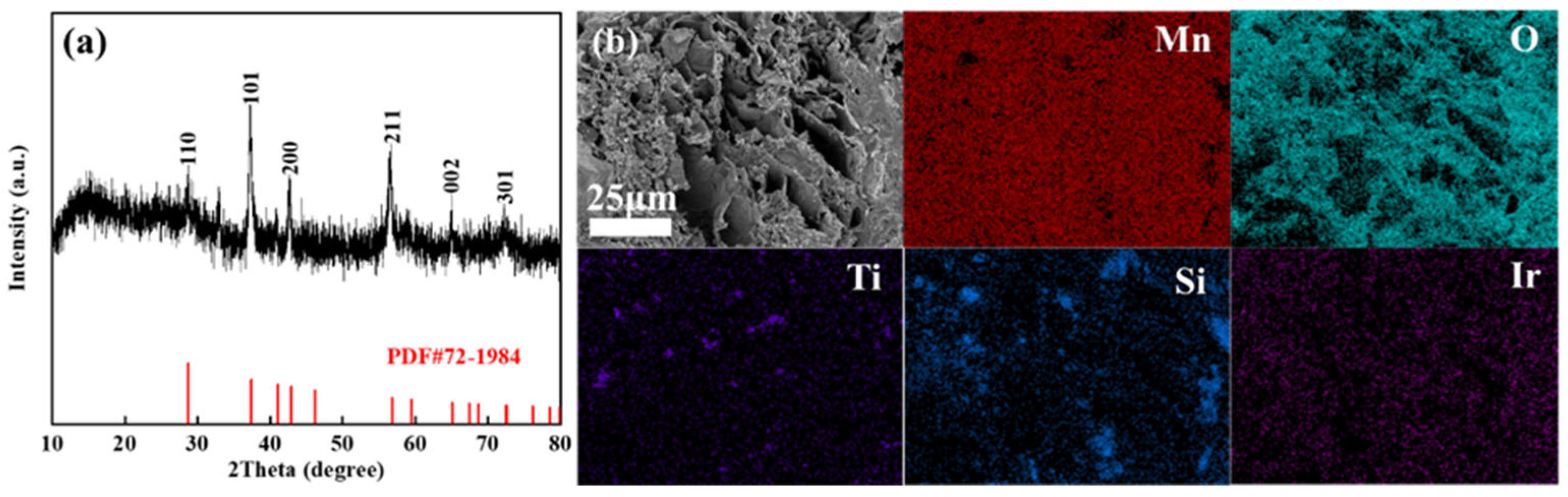 Materials 18 01347 g005